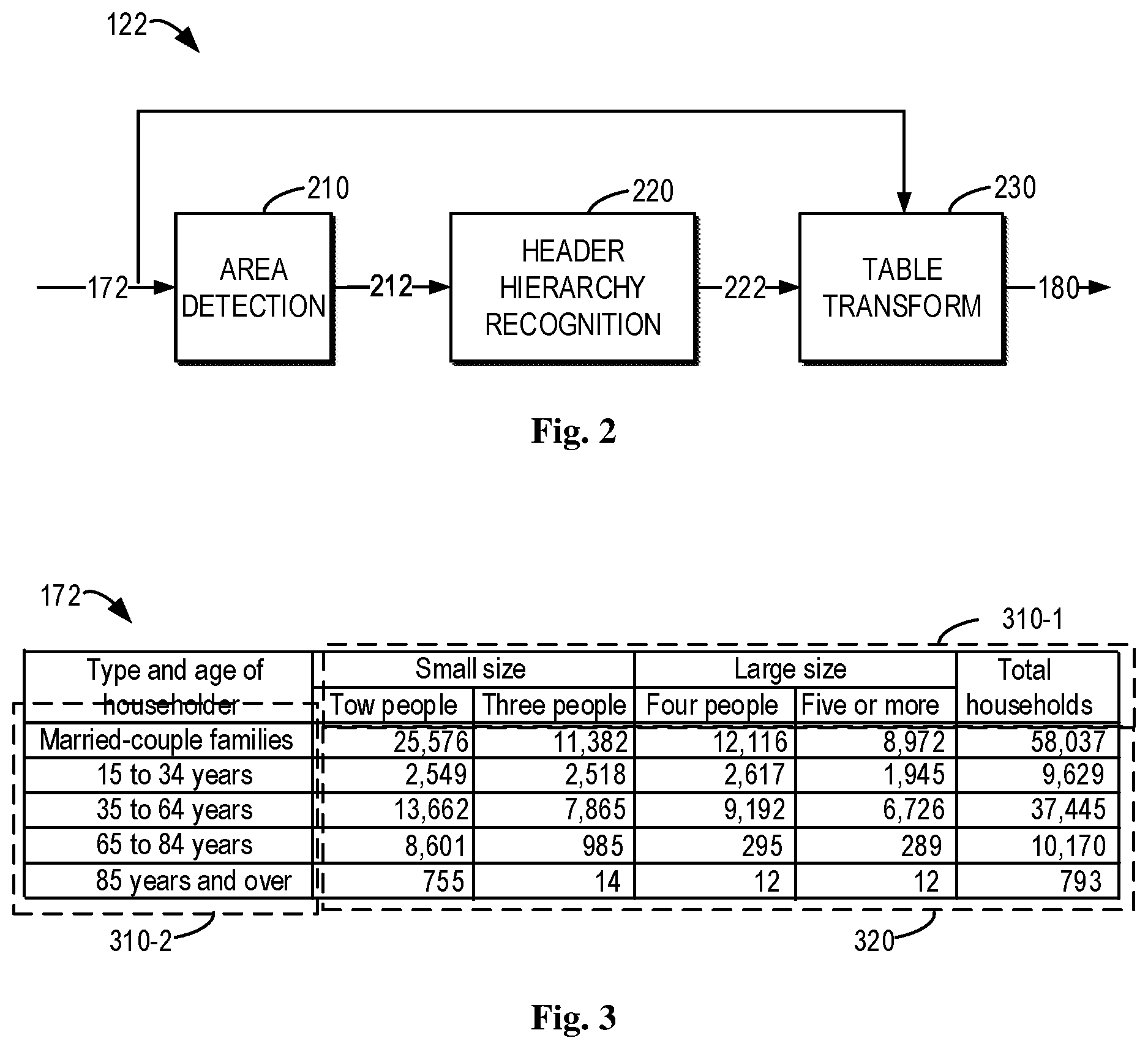 Patent US11836445 Figure 2 – Spreadsheet table transformation