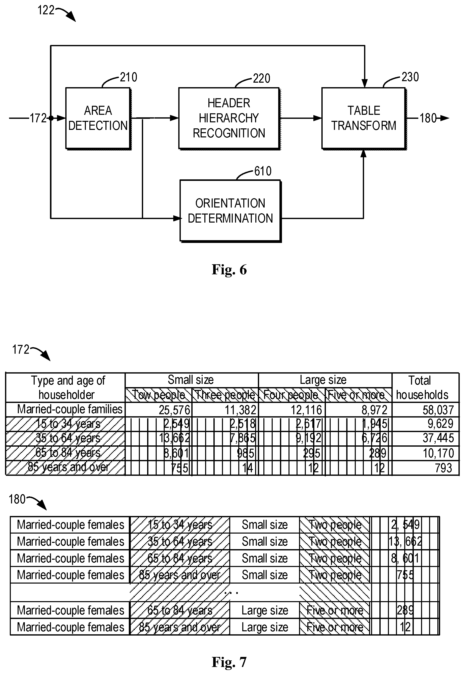 Patent US11836445 Figure 5 – Spreadsheet table transformation