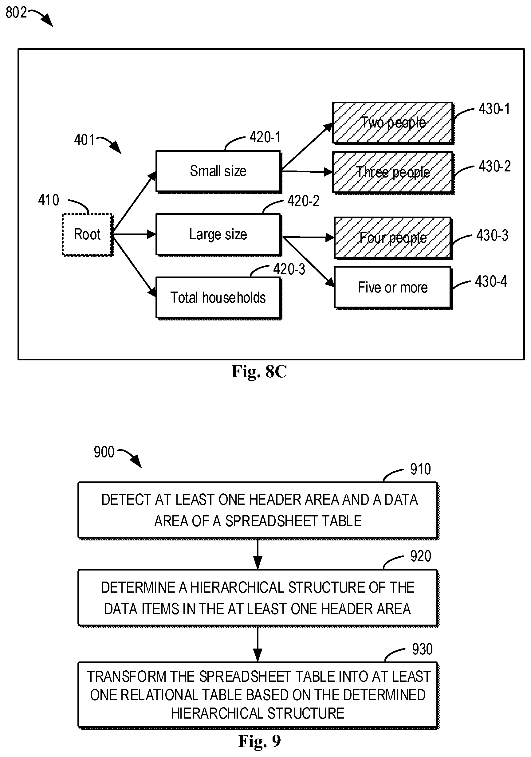 Patent US11836445 Figure 7 – Spreadsheet table transformation
