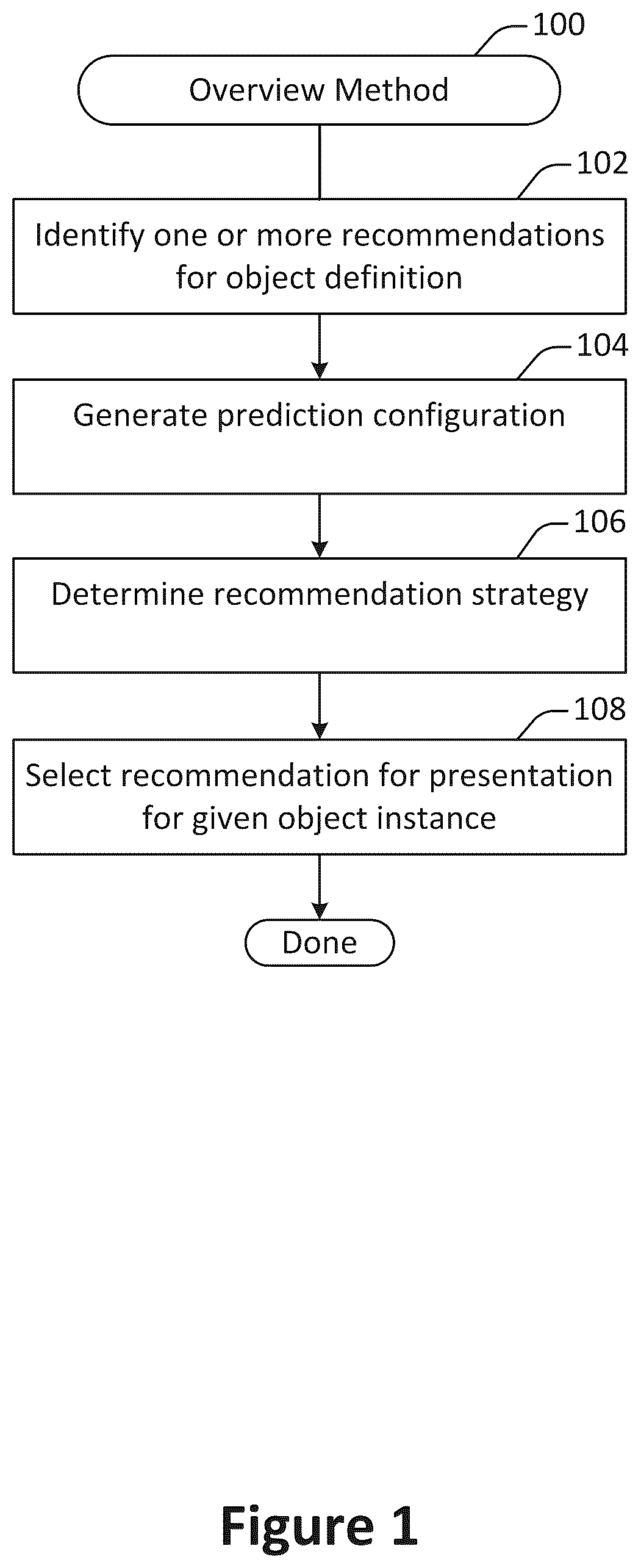 Patent US11836450 Figure 1 – Secure complete phrase utterance recommendation system