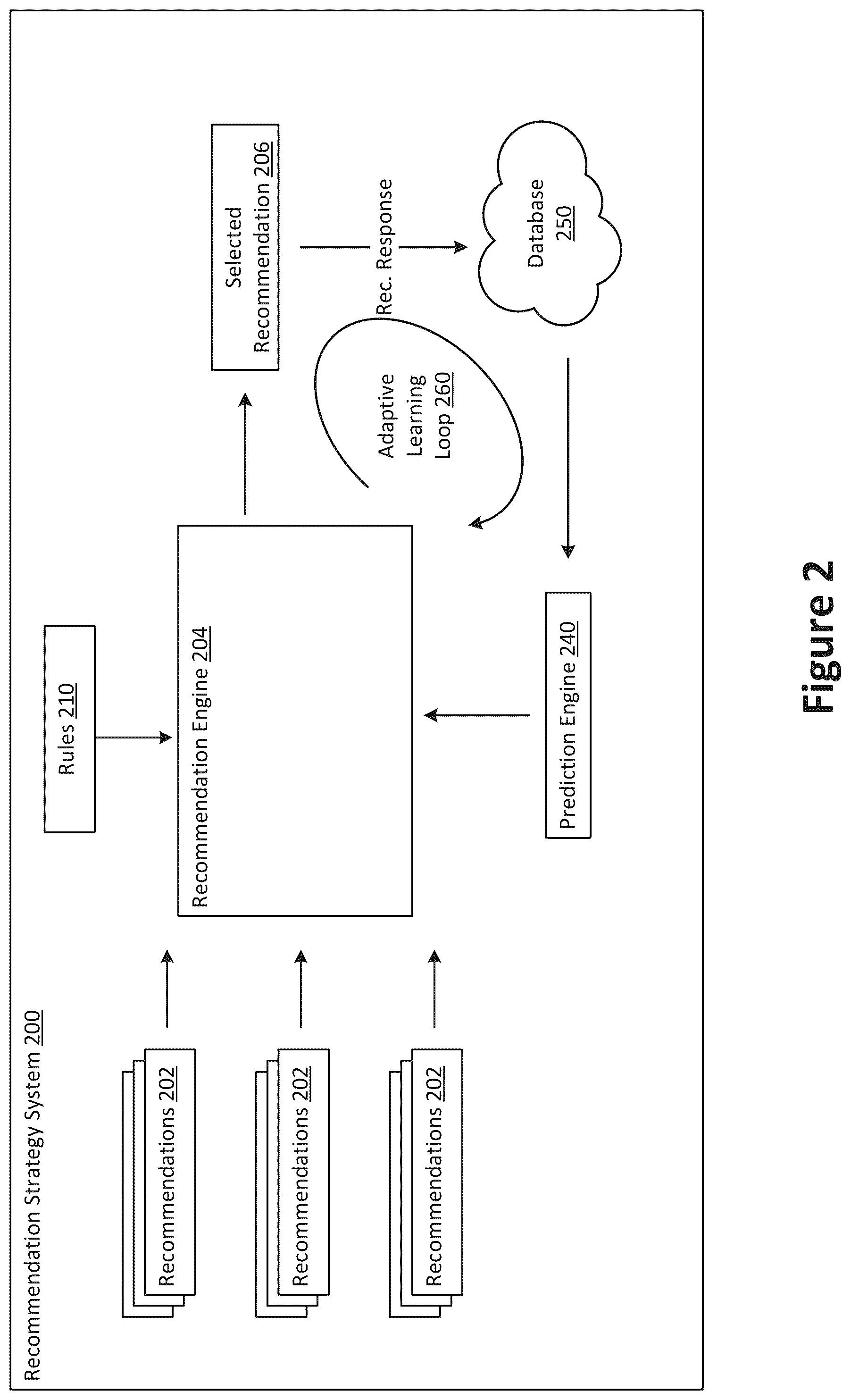 Patent US11836450 Figure 2 – Secure complete phrase utterance recommendation system