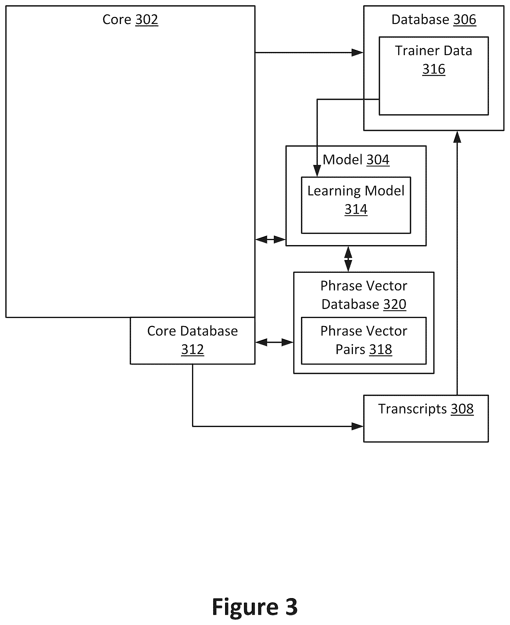 Patent US11836450 Figure 3 – Secure complete phrase utterance recommendation system