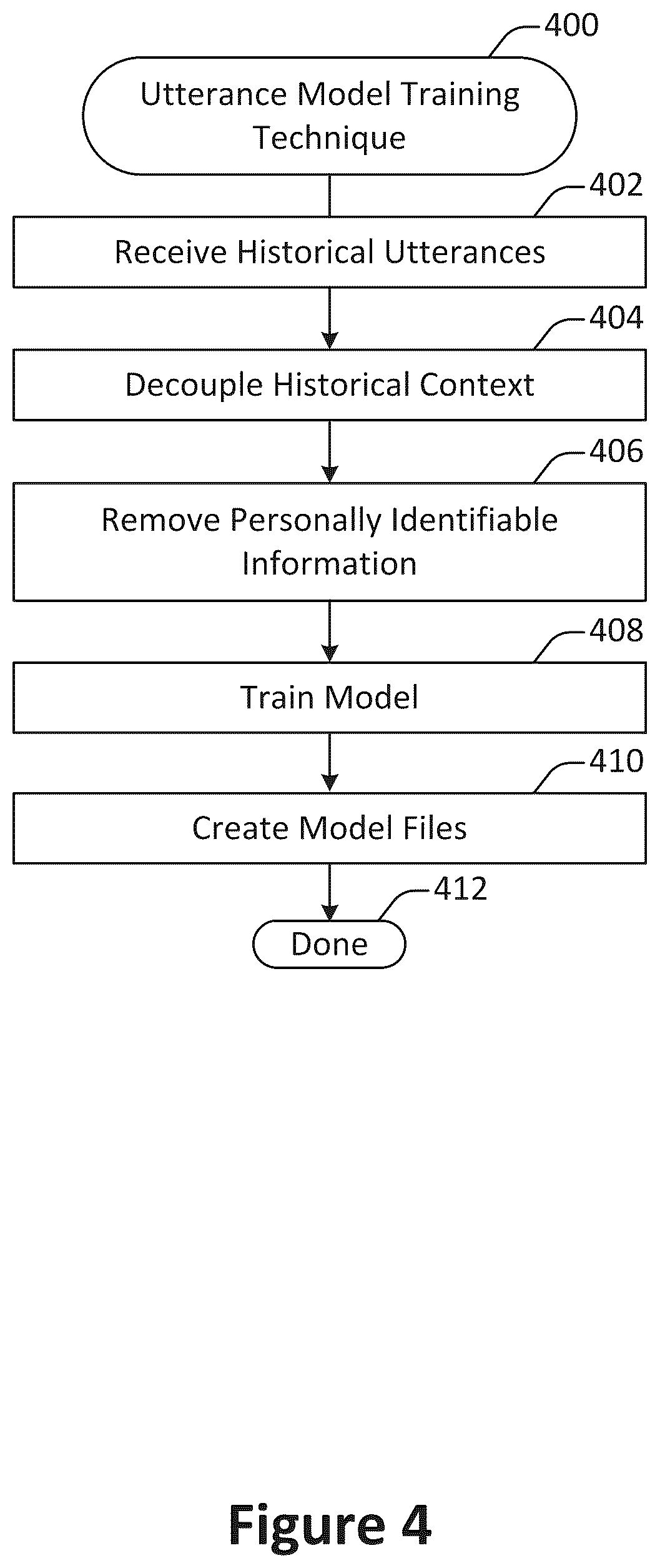 Patent US11836450 Figure 4 – Secure complete phrase utterance recommendation system