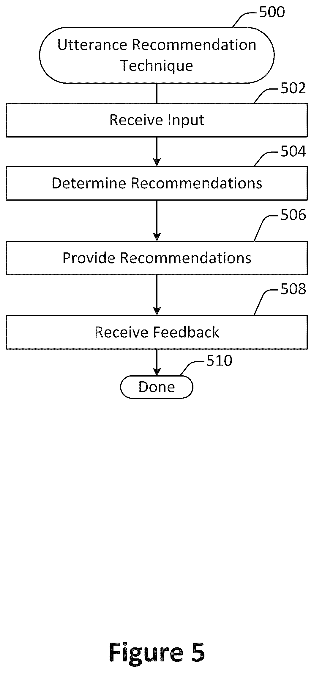 Patent US11836450 Figure 5 – Secure complete phrase utterance recommendation system