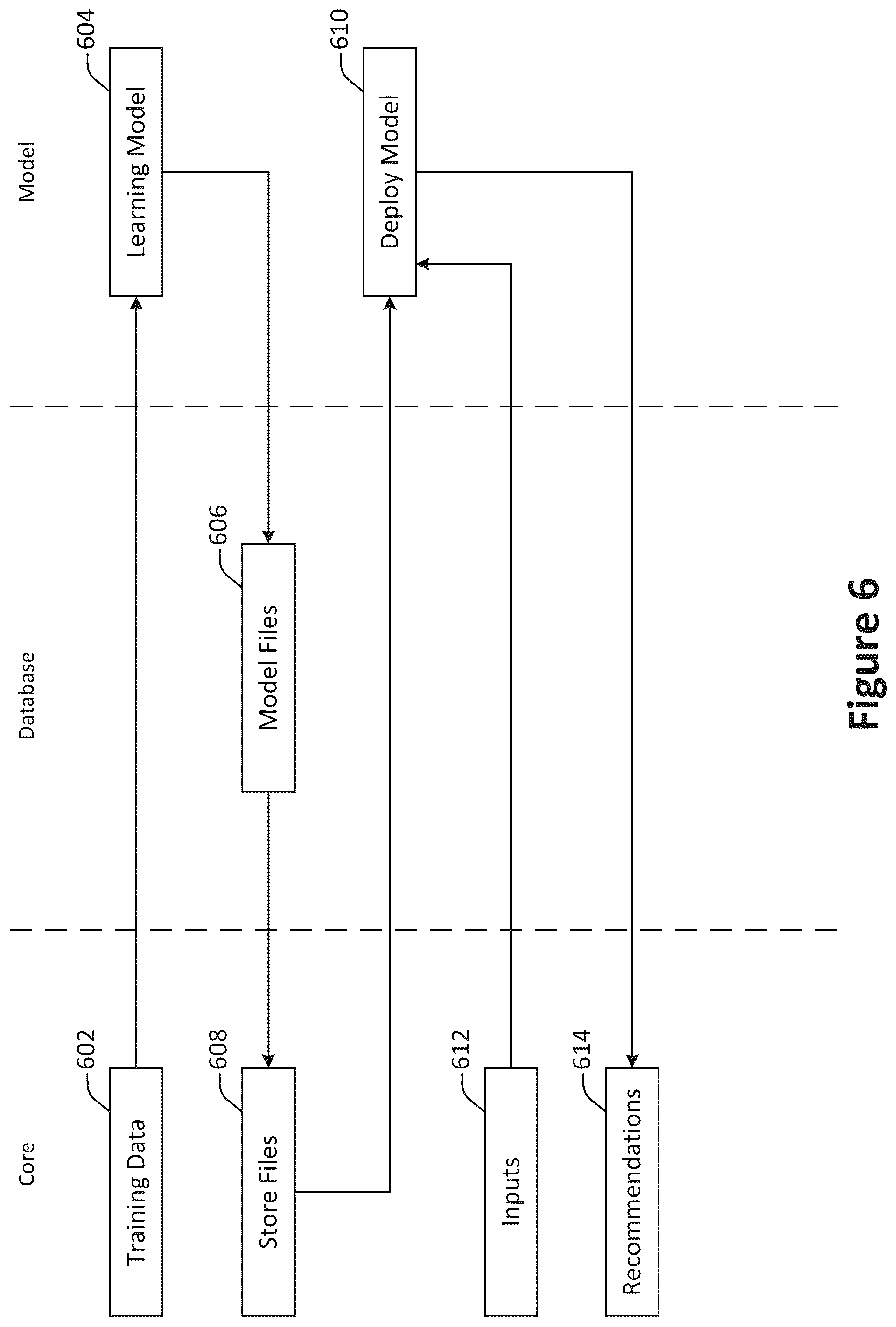Patent US11836450 Figure 6 – Secure complete phrase utterance recommendation system