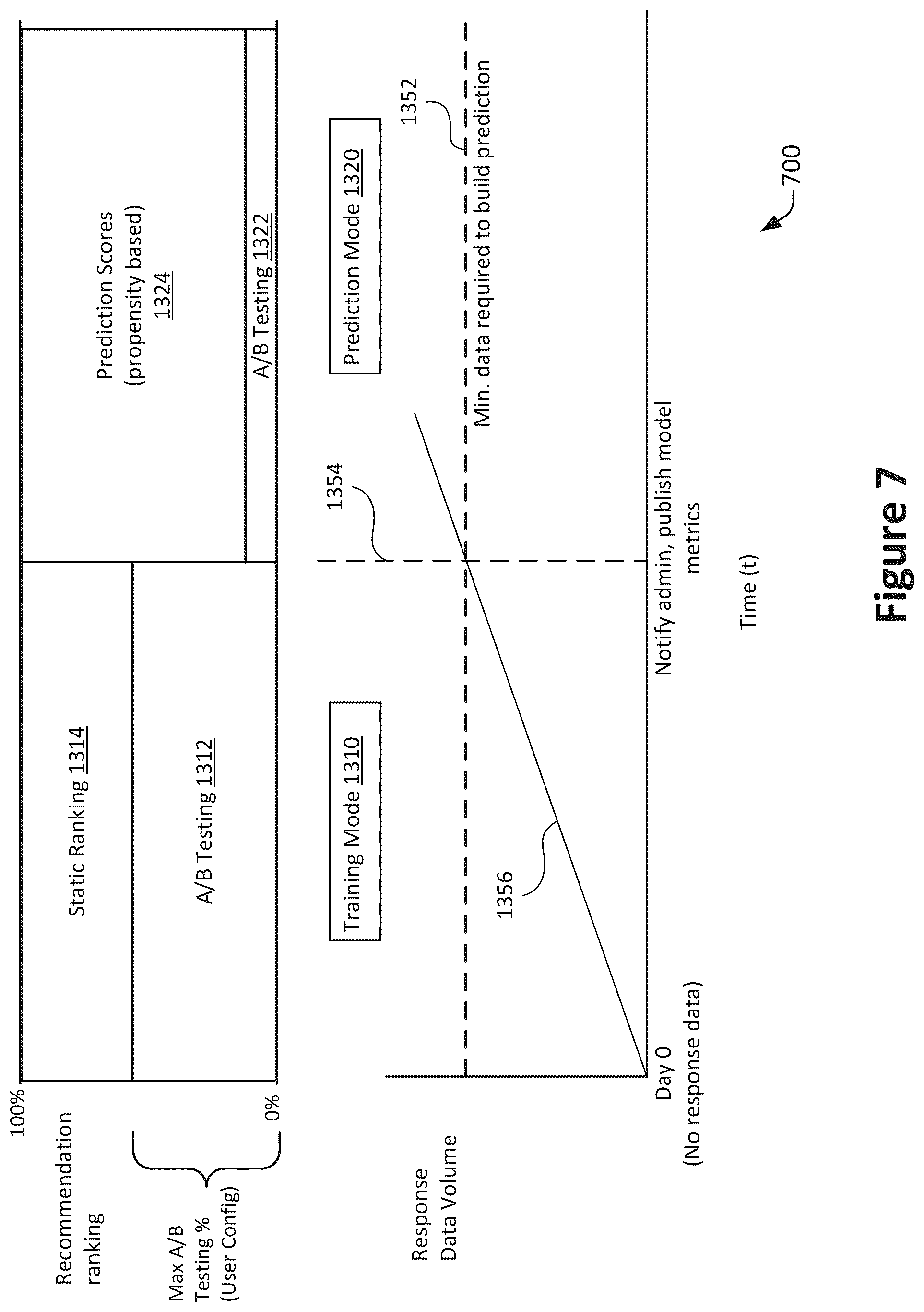 Patent US11836450 Figure 7 – Secure complete phrase utterance recommendation system