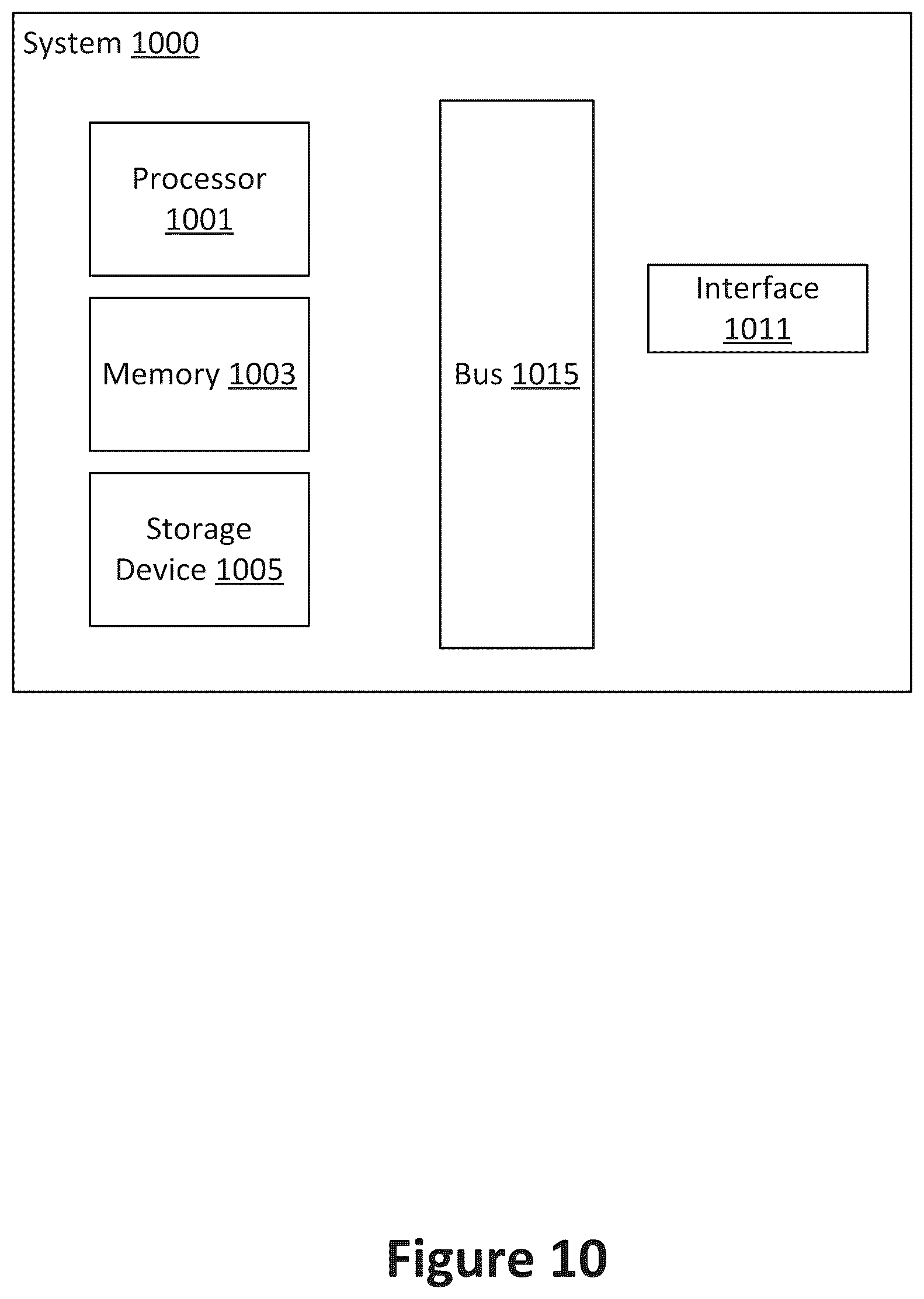 Patent US11836450 Figure 10 – Secure complete phrase utterance recommendation system