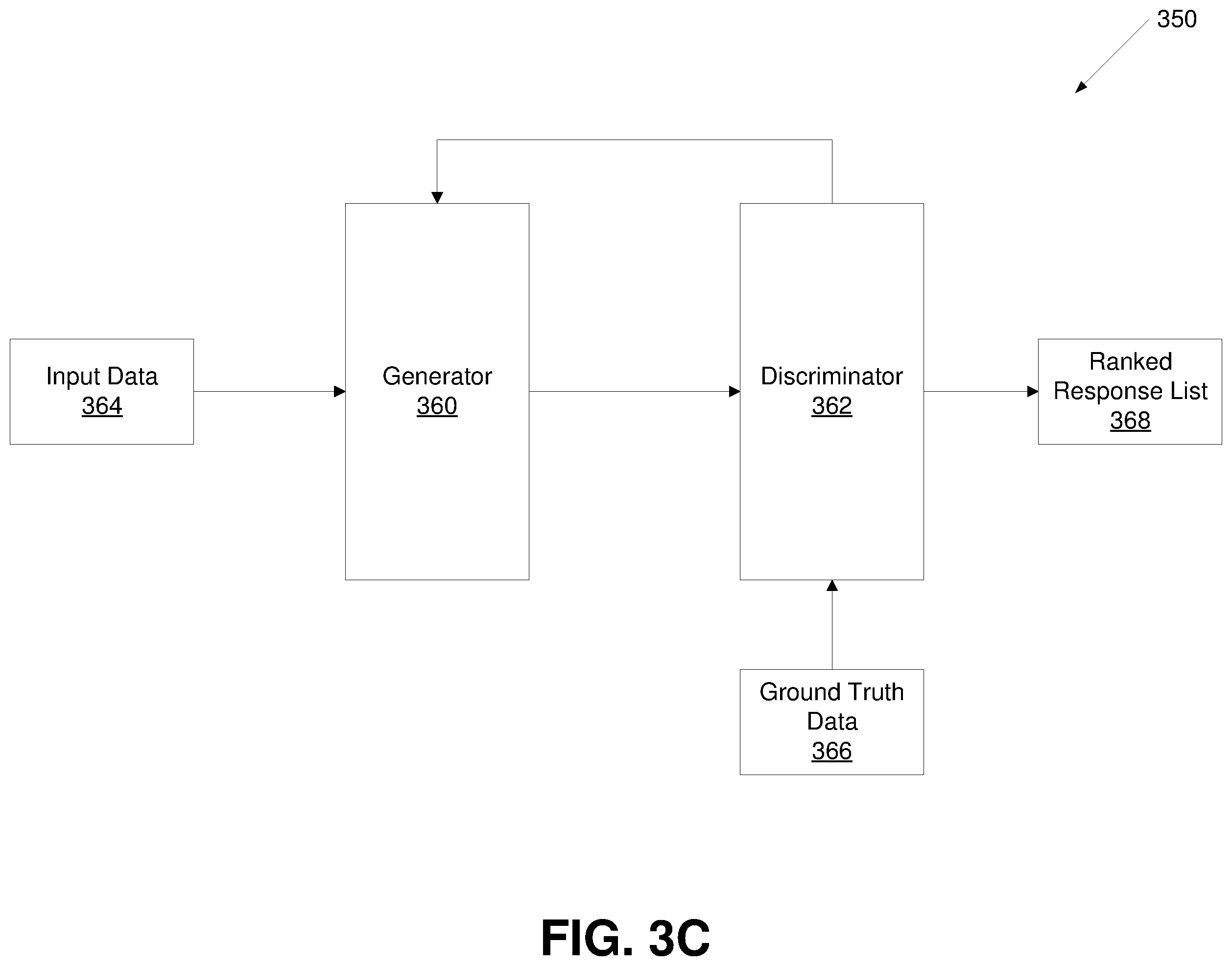 Patent US11836452 Figure 5 – Multi-turn dialogue response generation using asymmetric adversarial machine classifiers