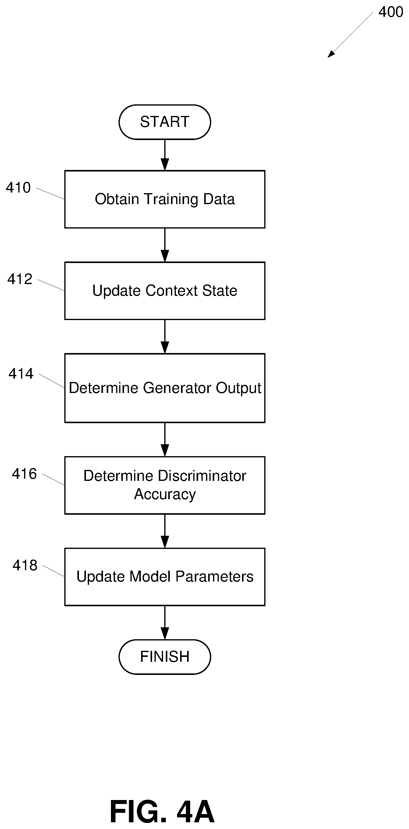 Patent US11836452 Figure 6 – Multi-turn dialogue response generation using asymmetric adversarial machine classifiers