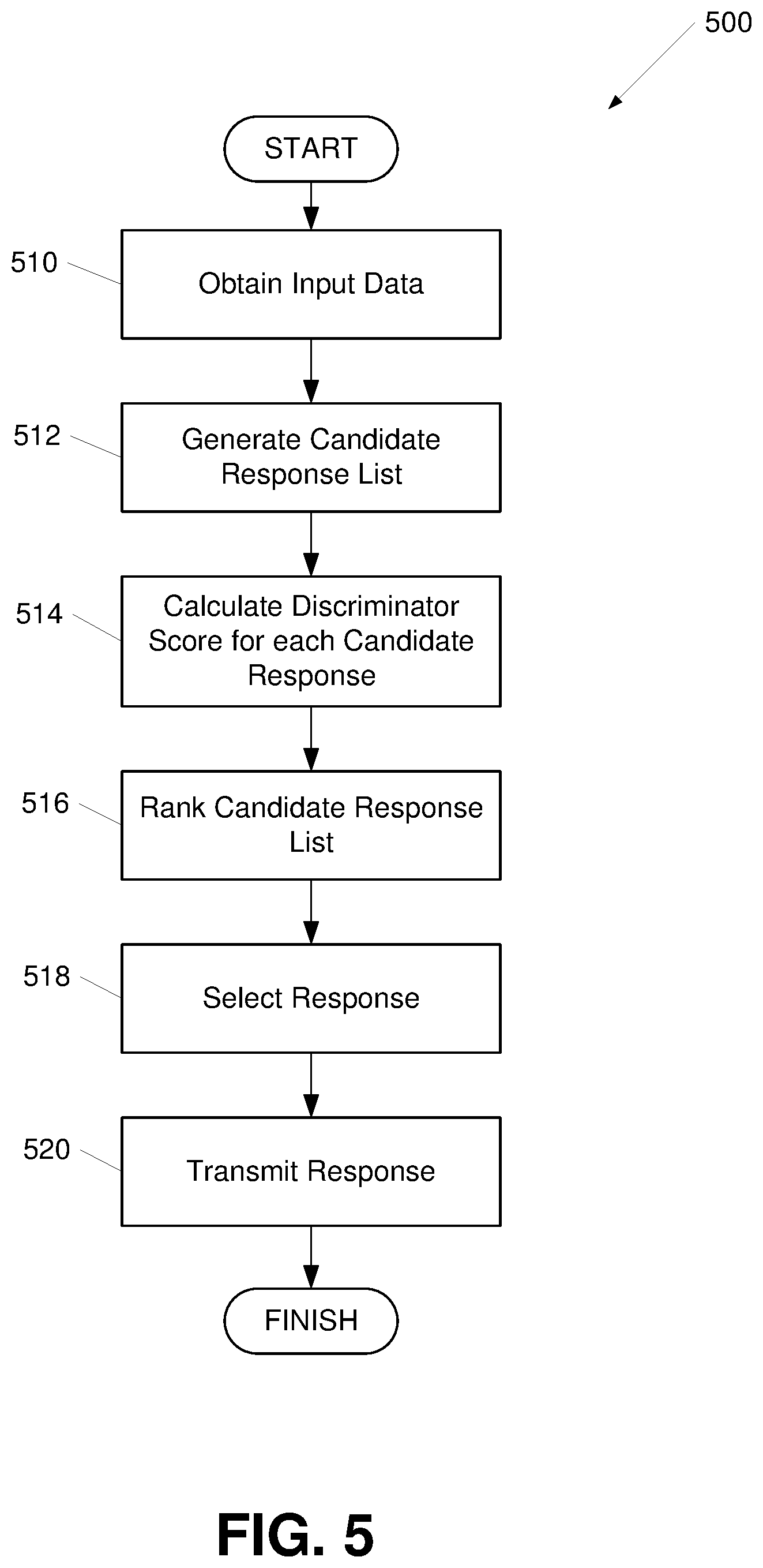 Patent US11836452 Figure 8 – Multi-turn dialogue response generation using asymmetric adversarial machine classifiers