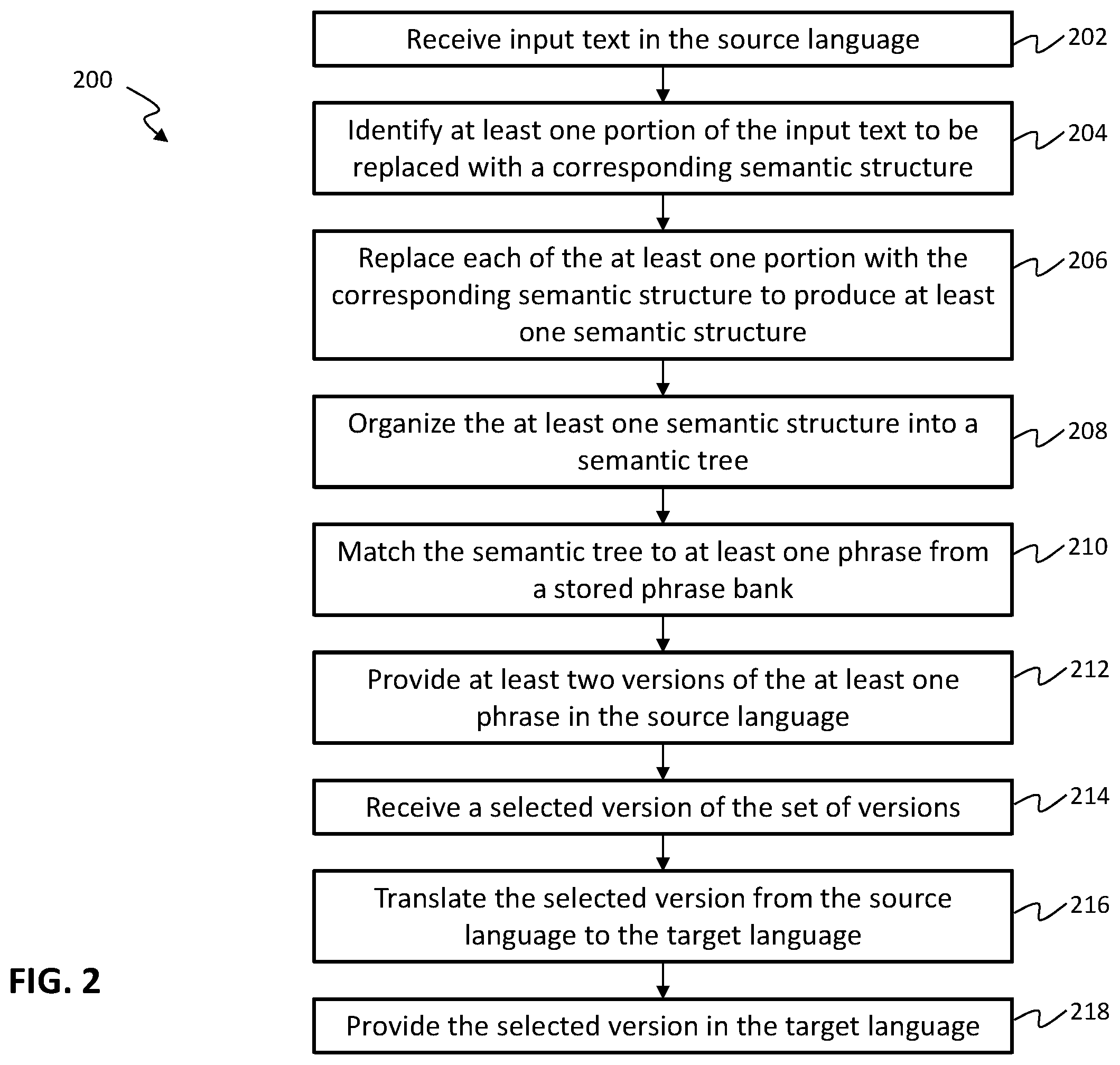 Patent US11836454 Figure 2 – Systems and methods for producing reliable translation in near real-time