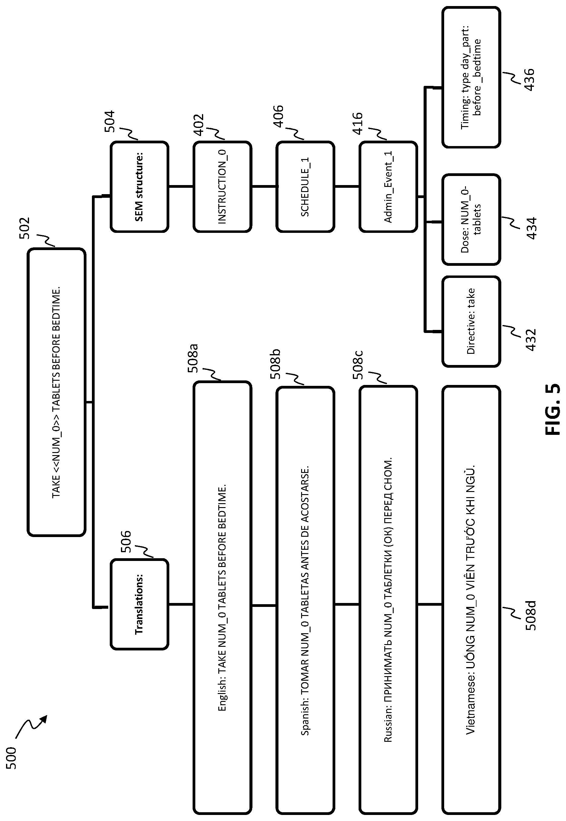 Patent US11836454 Figure 5 – Systems and methods for producing reliable translation in near real-time