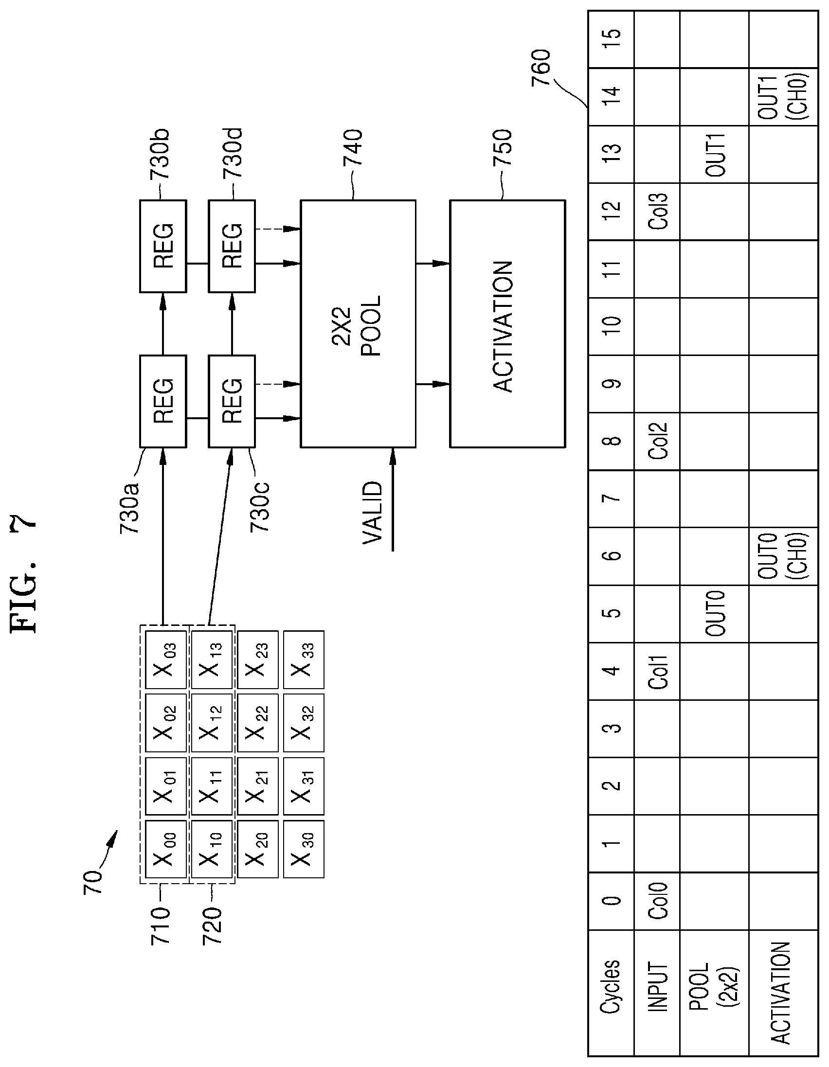 Patent US11836463 Figure 7 – Method and apparatus with neural network processing