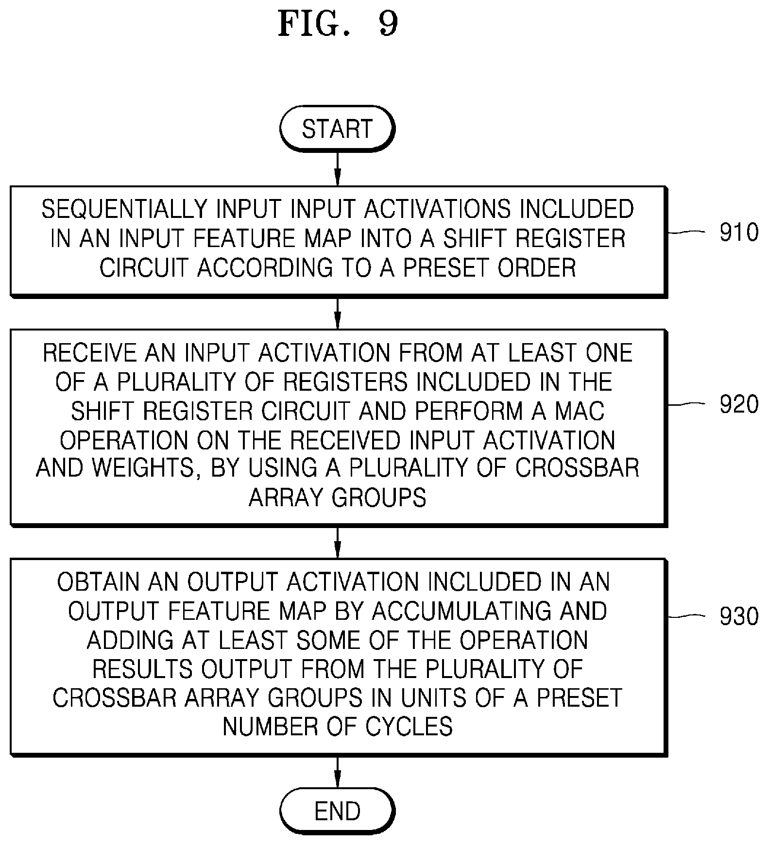 Patent US11836463 Figure 9 – Method and apparatus with neural network processing