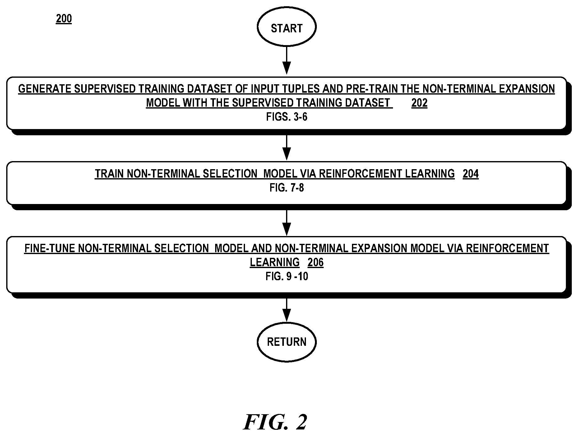 Patent US11836467 Figure 2 – Code generation with reinforcement learning