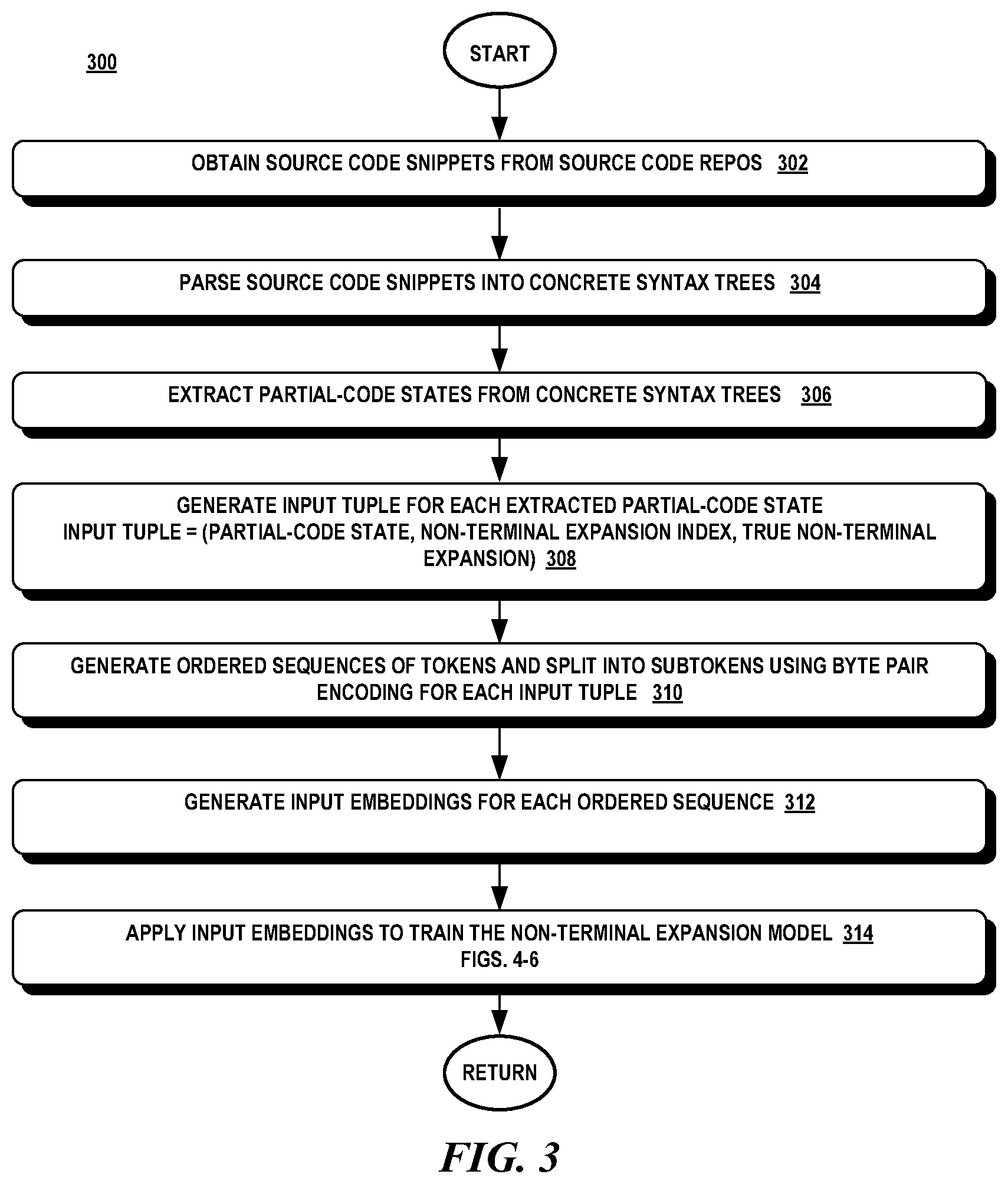 Patent US11836467 Figure 3 – Code generation with reinforcement learning