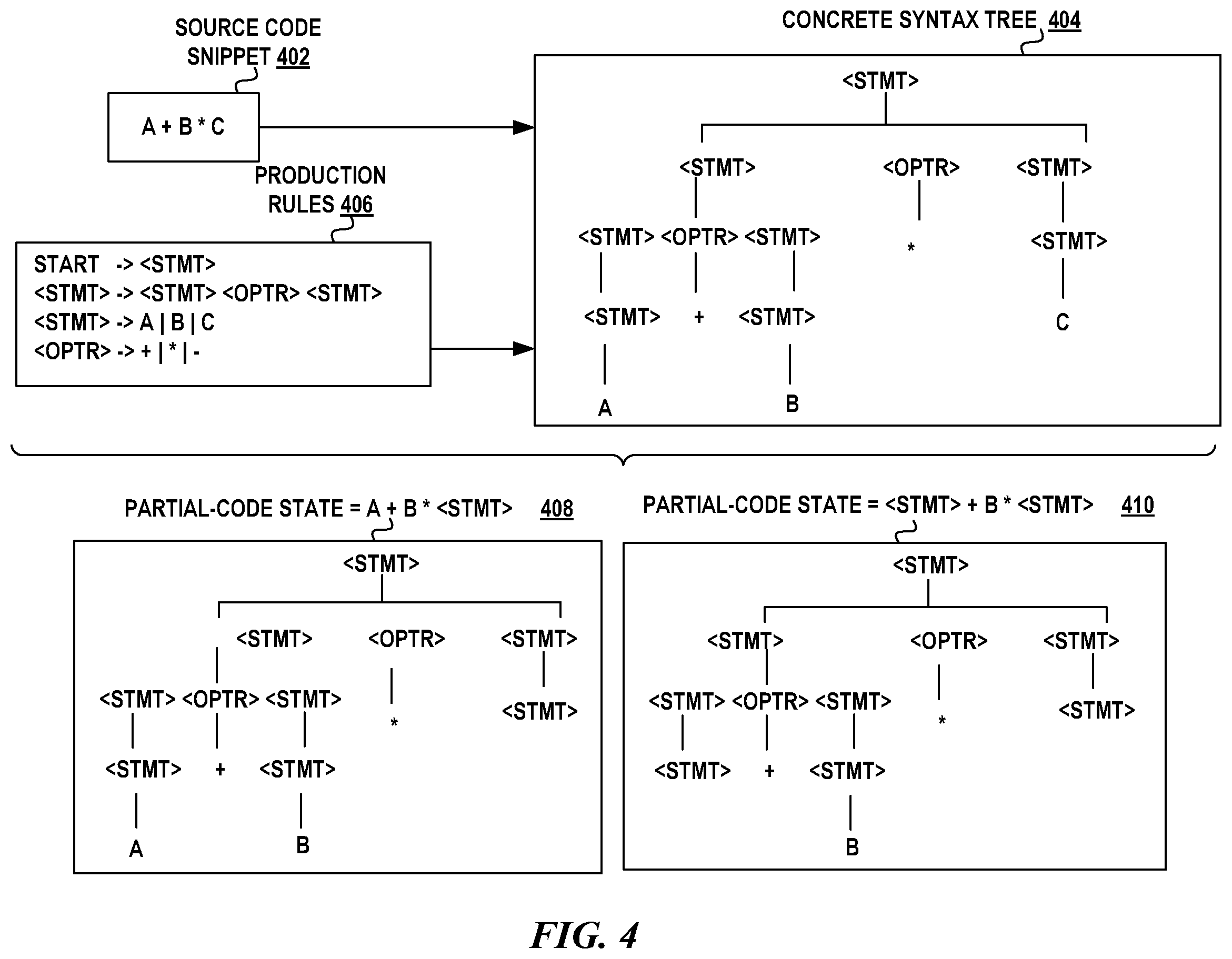 Patent US11836467 Figure 4 – Code generation with reinforcement learning