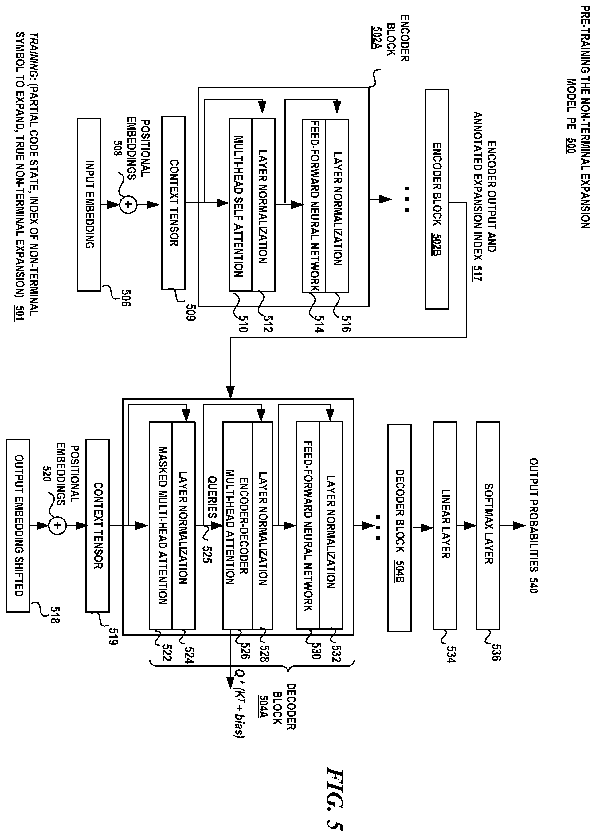 Patent US11836467 Figure 5 – Code generation with reinforcement learning