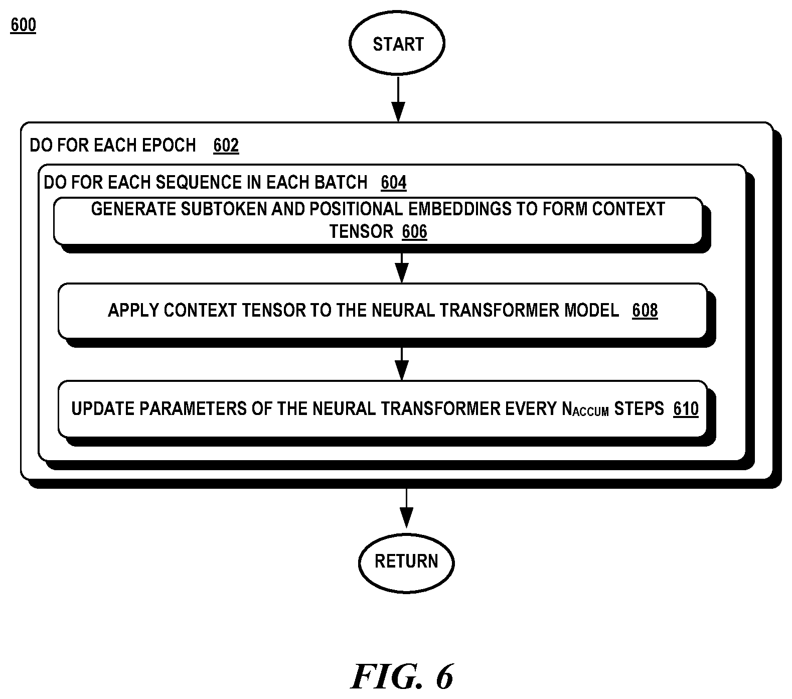 Patent US11836467 Figure 6 – Code generation with reinforcement learning