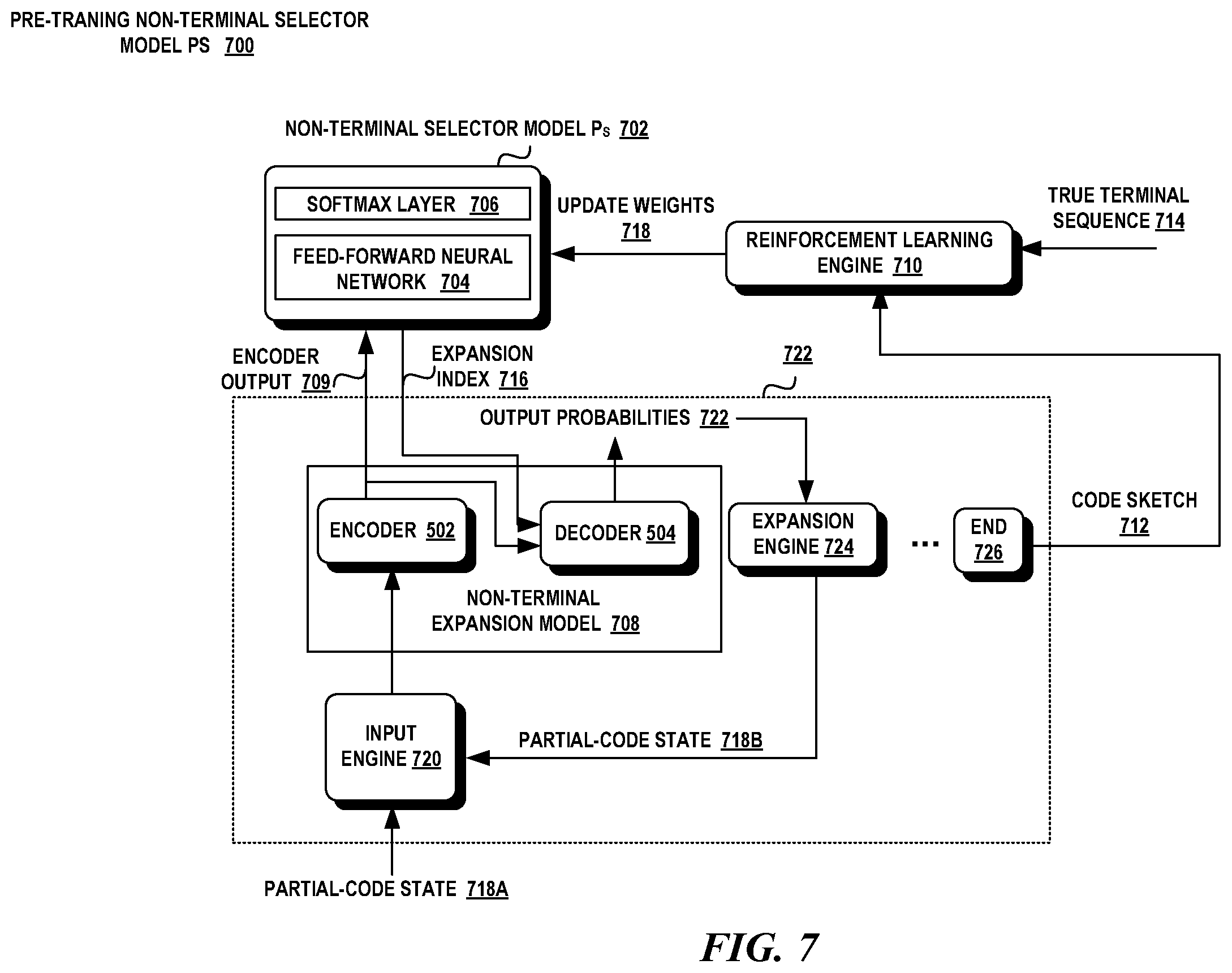 Patent US11836467 Figure 7 – Code generation with reinforcement learning