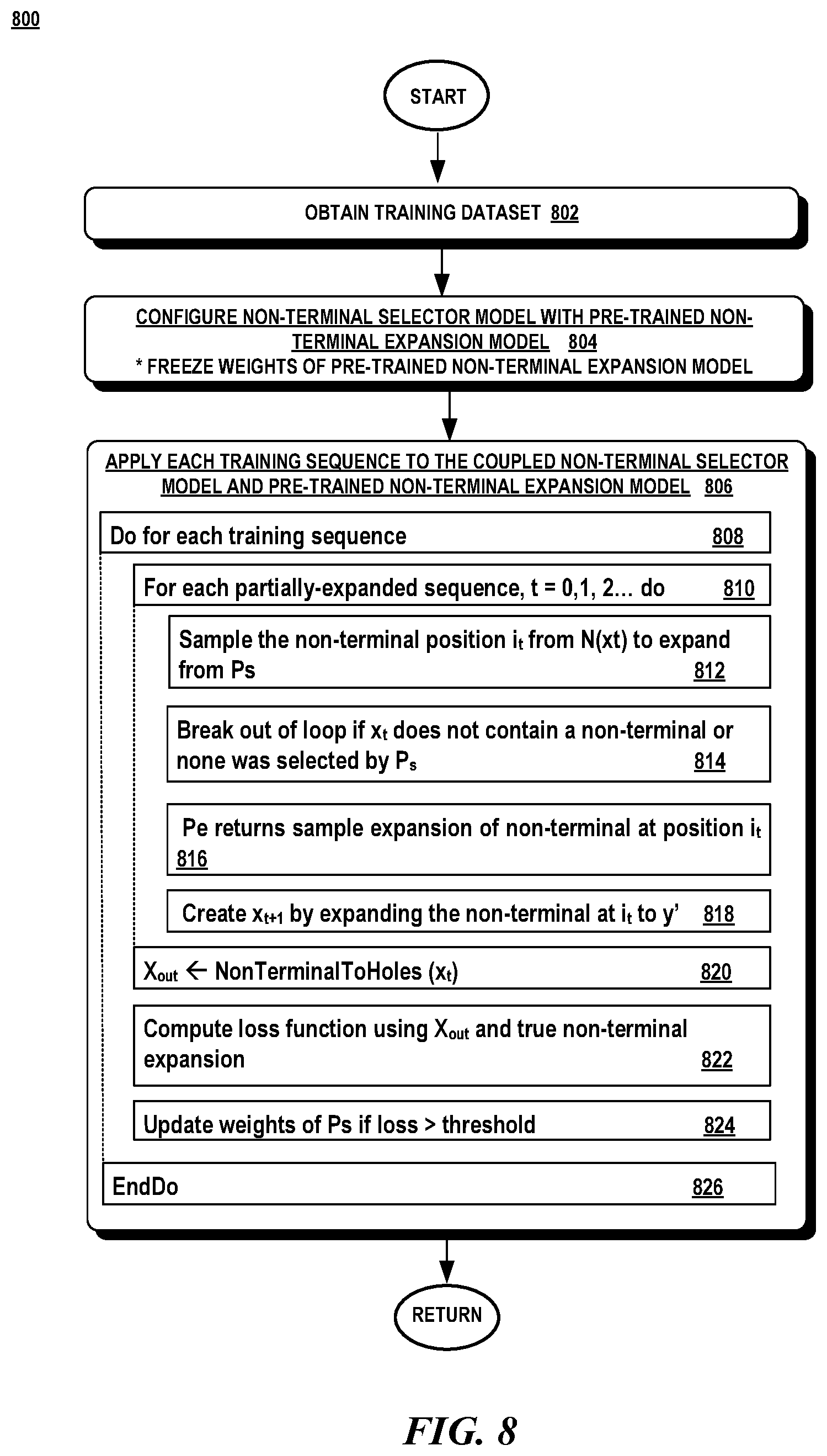 Patent US11836467 Figure 8 – Code generation with reinforcement learning