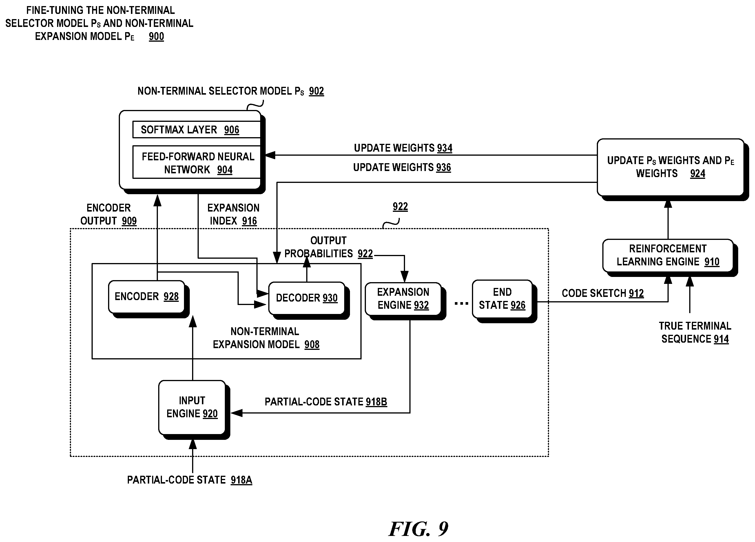 Patent US11836467 Figure 9 – Code generation with reinforcement learning