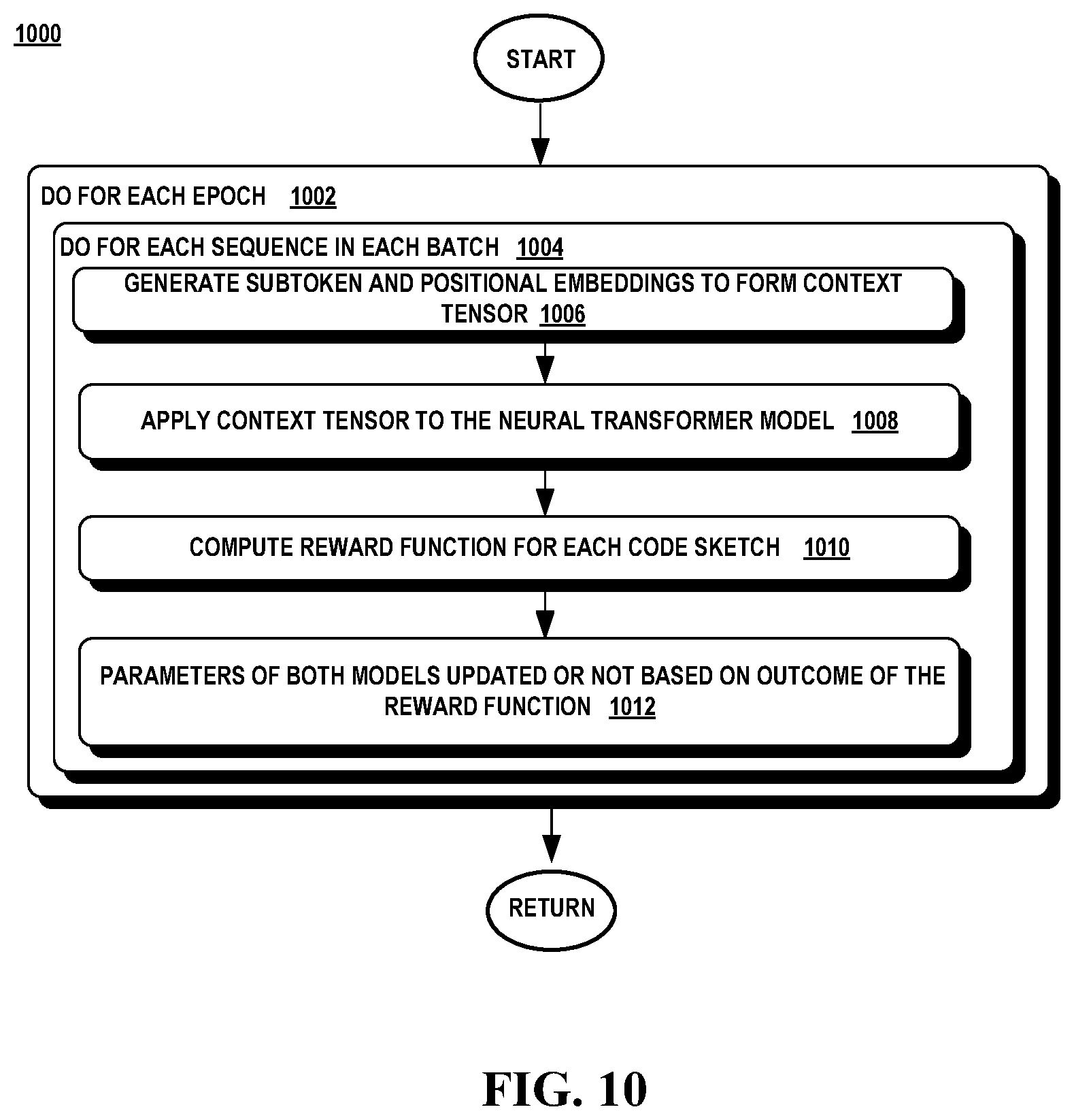 Patent US11836467 Figure 10 – Code generation with reinforcement learning