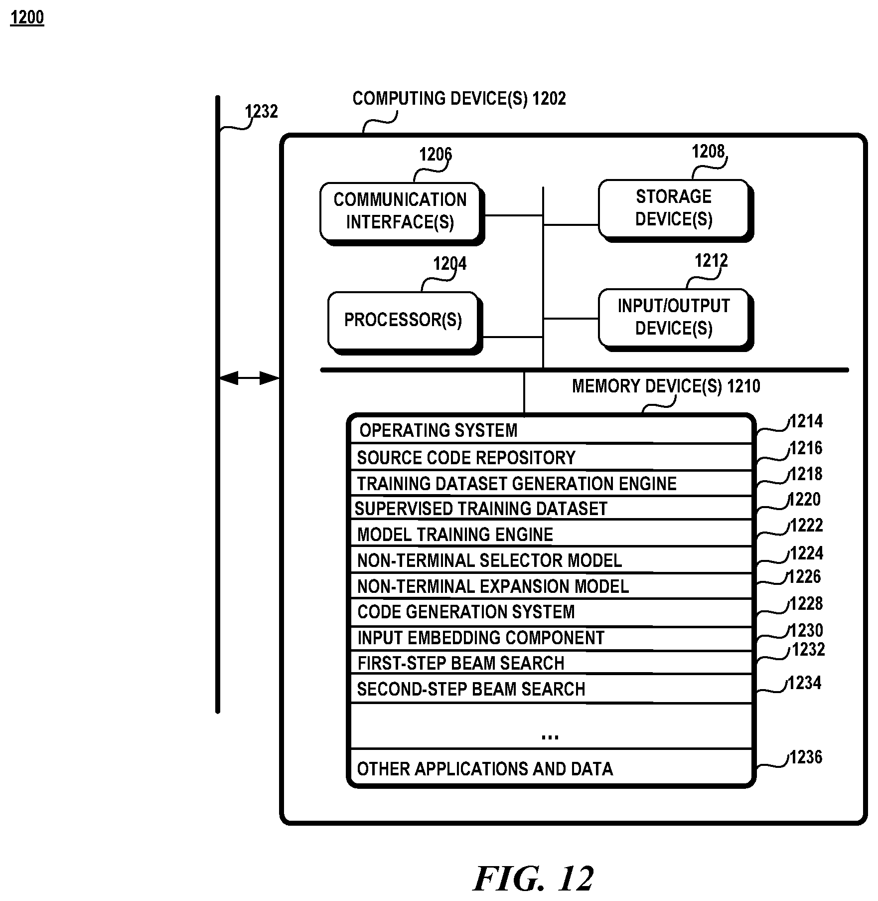 Patent US11836467 Figure 12 – Code generation with reinforcement learning