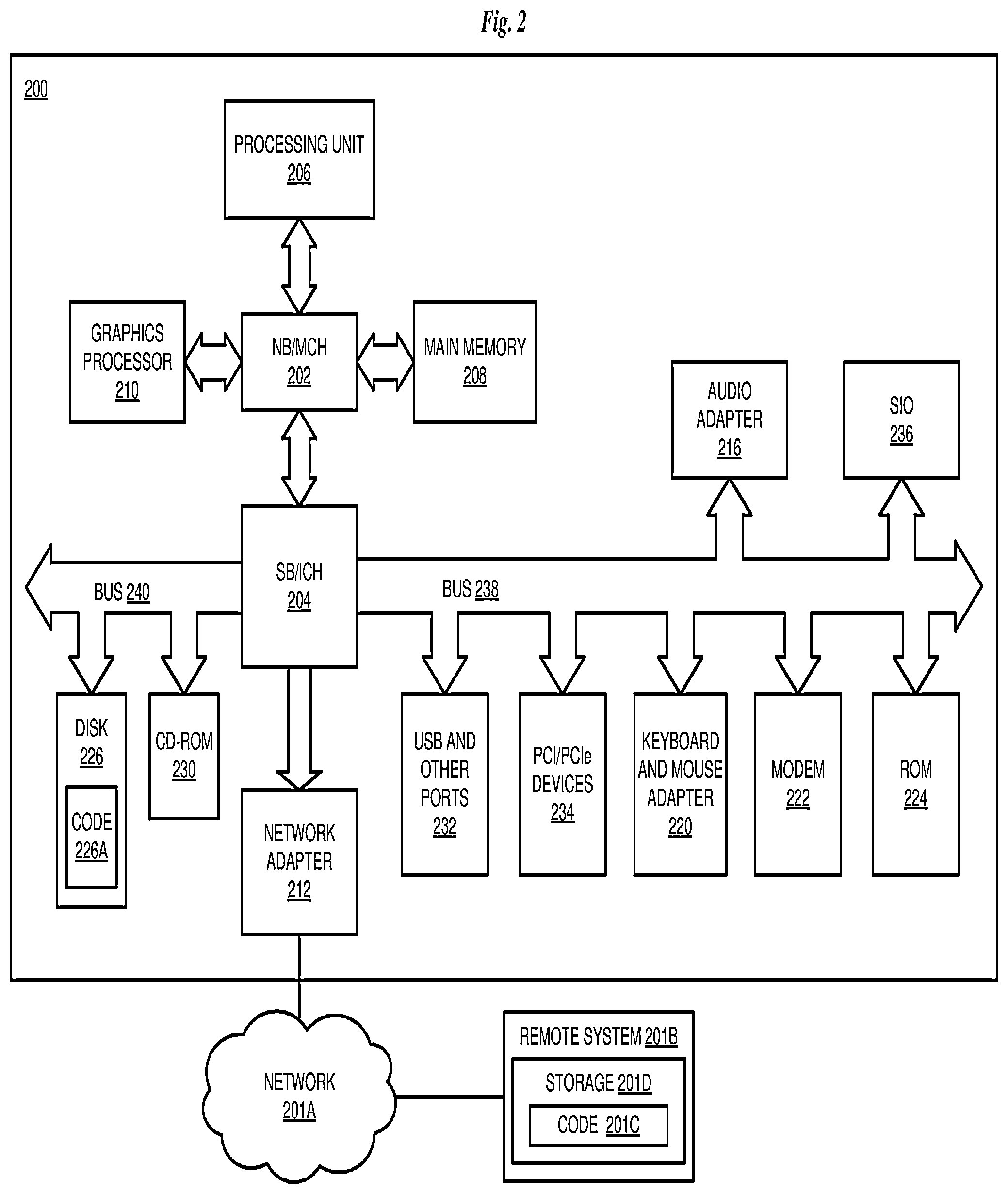 Patent US11836470 Figure 2 – Adaptive quantum circuit construction for multiple-controlled-not gates