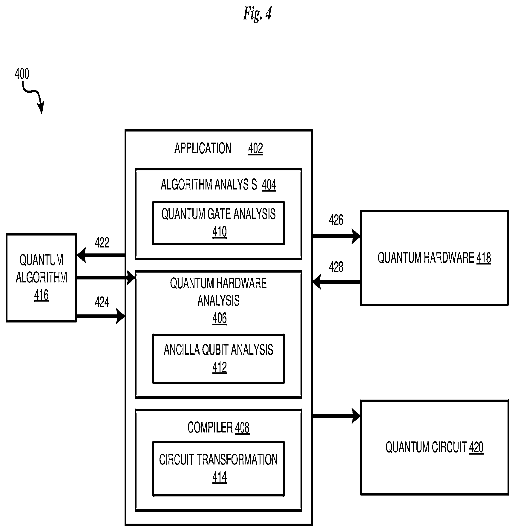 Patent US11836470 Figure 4 – Adaptive quantum circuit construction for multiple-controlled-not gates