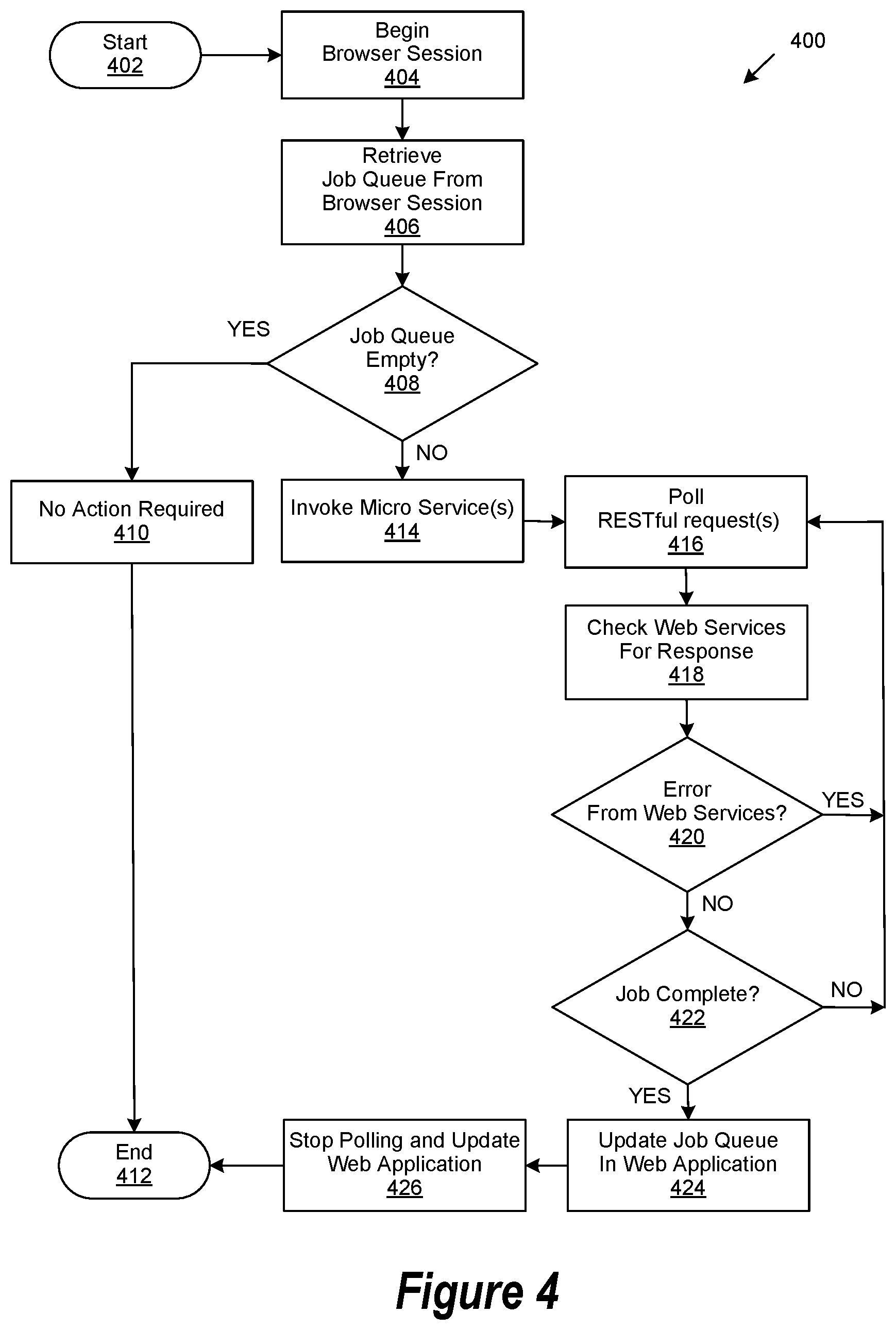 Patent US11836472 Figure 4 – System and method for browser based polling