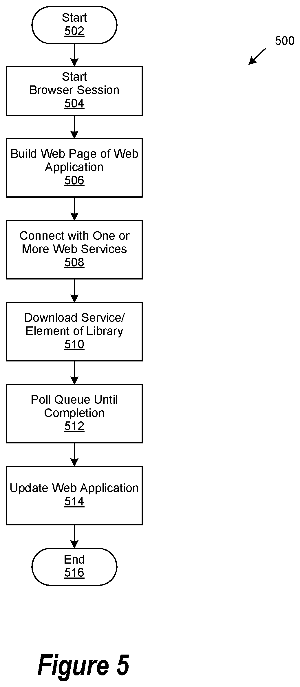 Patent US11836472 Figure 5 – System and method for browser based polling