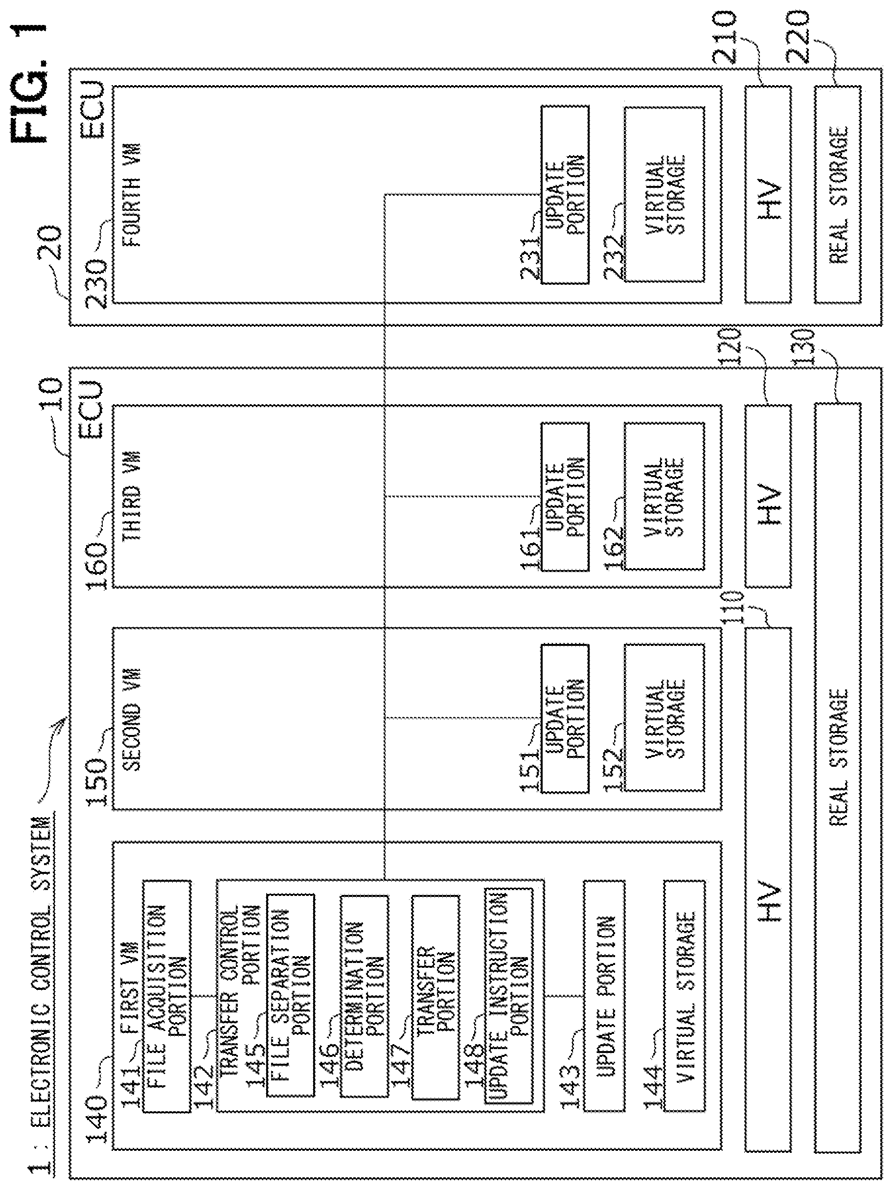 Patent US11836476 Figure 1 – Electronic control unit, software update method, software update program product and electronic control system