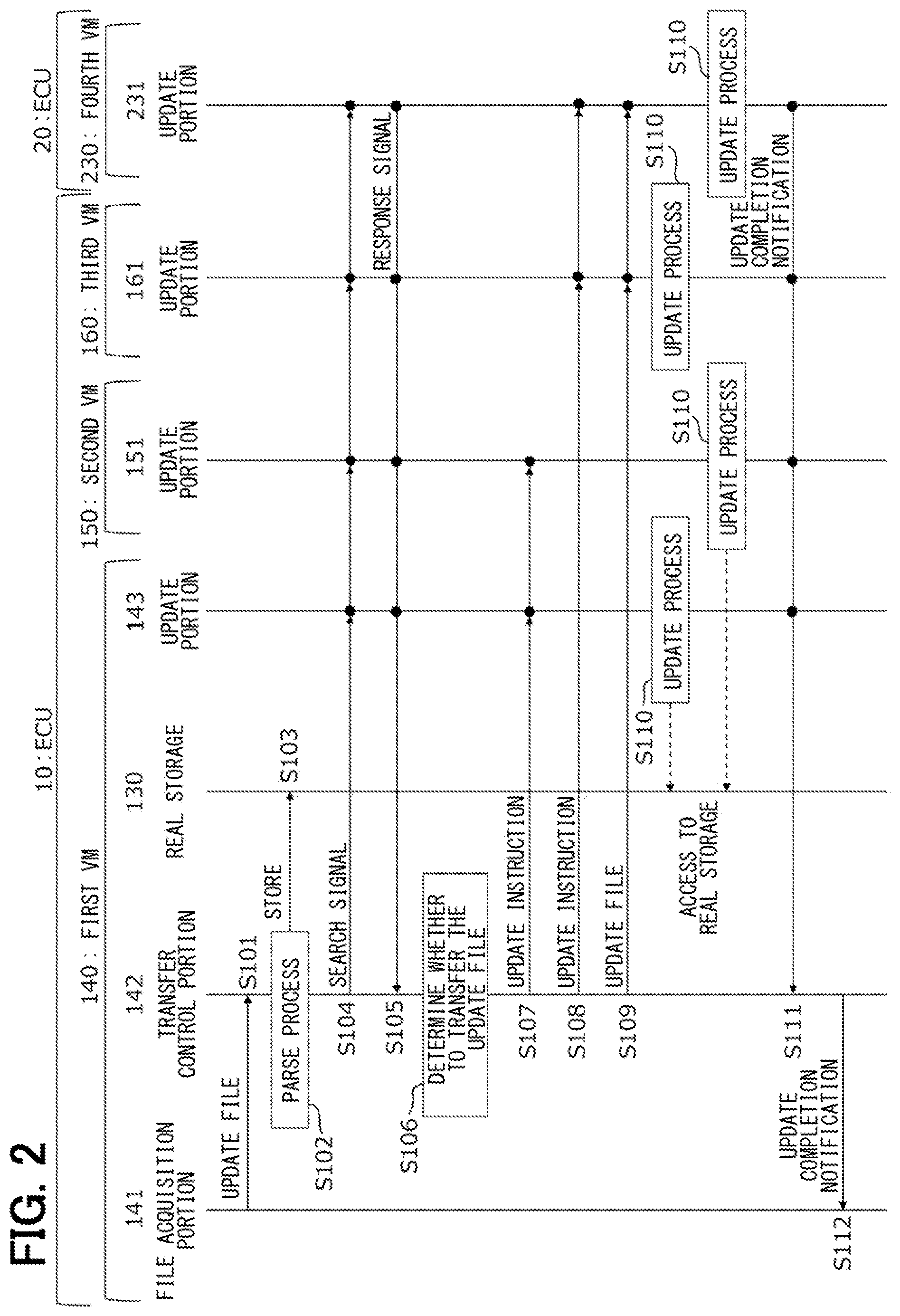 Patent US11836476 Figure 2 – Electronic control unit, software update method, software update program product and electronic control system