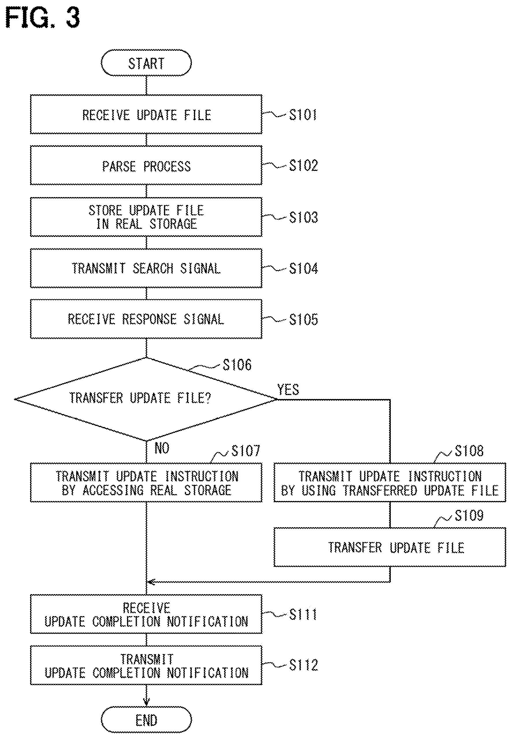 Patent US11836476 Figure 3 – Electronic control unit, software update method, software update program product and electronic control system