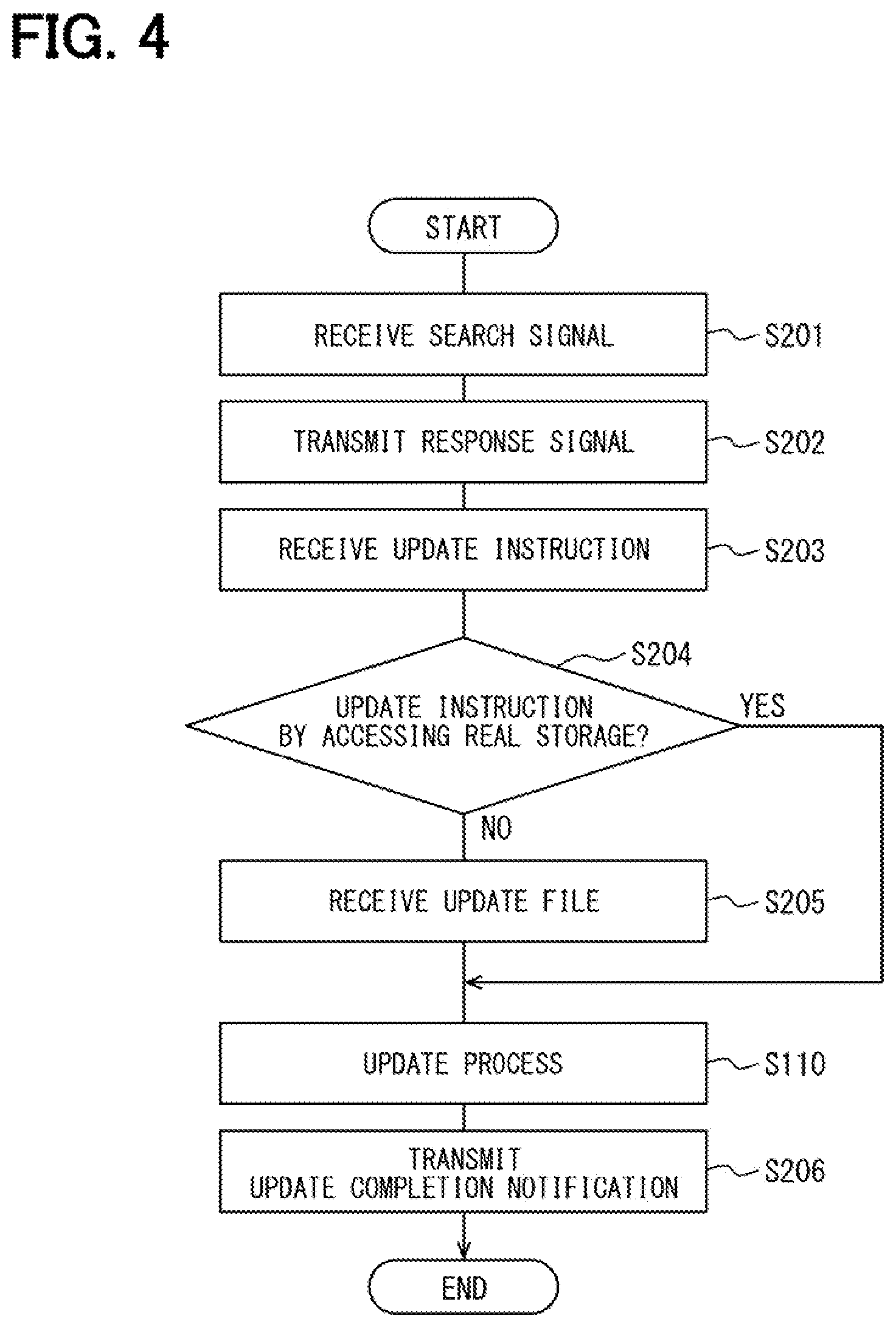 Patent US11836476 Figure 4 – Electronic control unit, software update method, software update program product and electronic control system