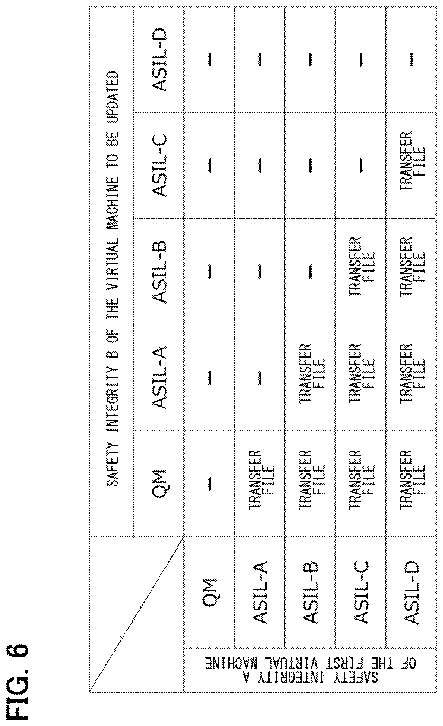 Patent US11836476 Figure 6 – Electronic control unit, software update method, software update program product and electronic control system