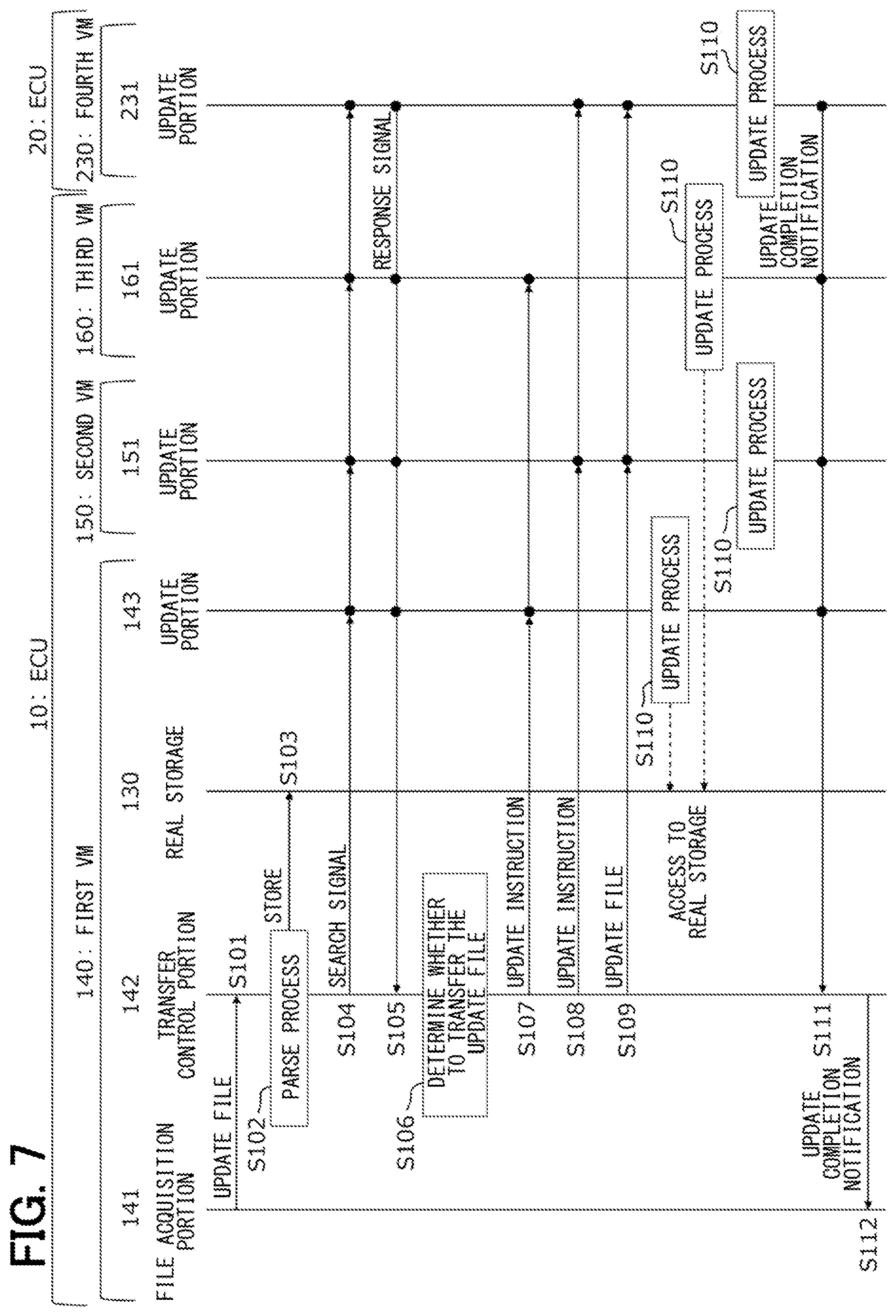 Patent US11836476 Figure 7 – Electronic control unit, software update method, software update program product and electronic control system