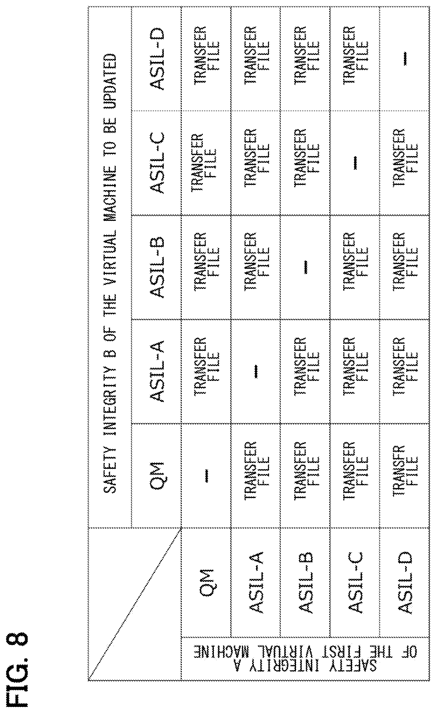 Patent US11836476 Figure 8 – Electronic control unit, software update method, software update program product and electronic control system
