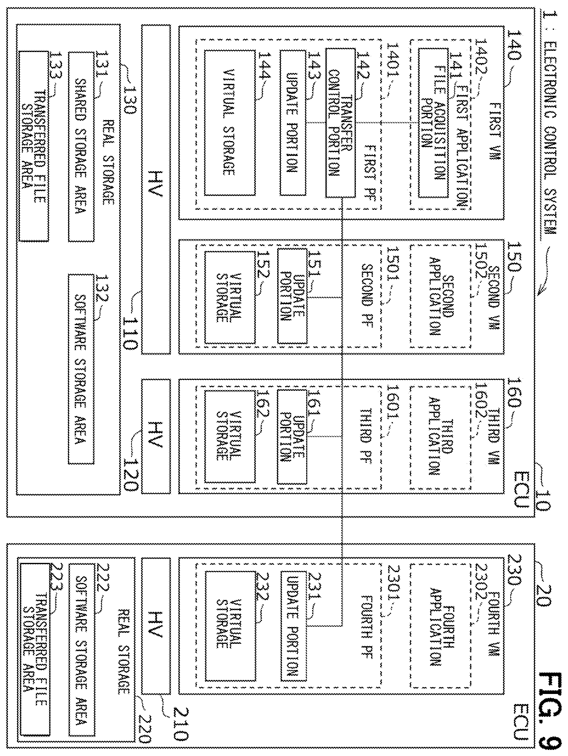 Patent US11836476 Figure 9 – Electronic control unit, software update method, software update program product and electronic control system
