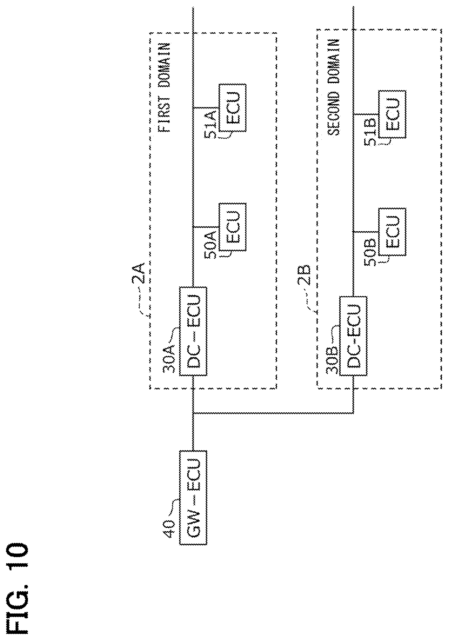 Patent US11836476 Figure 10 – Electronic control unit, software update method, software update program product and electronic control system