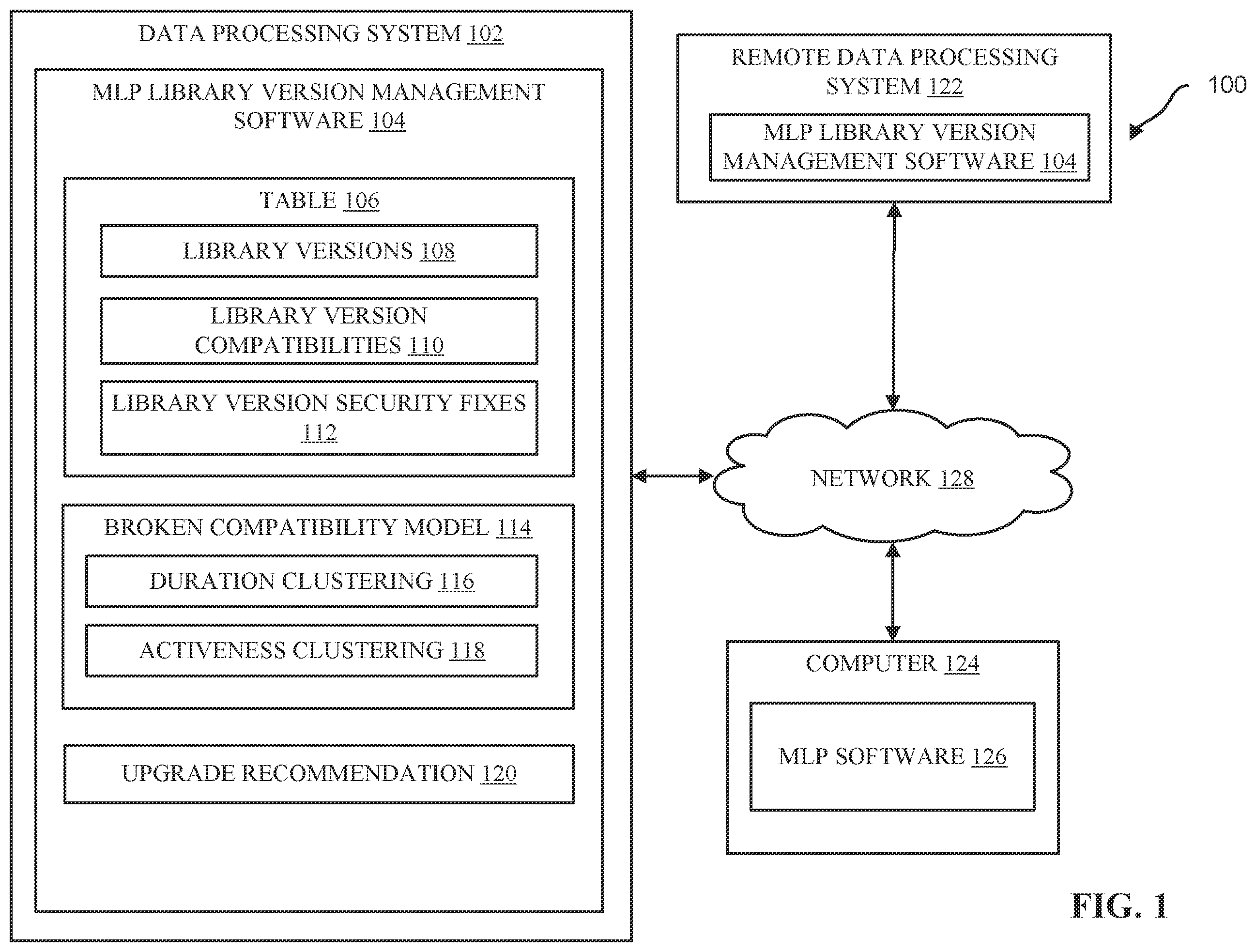 Patent US11836483 Figure 1 – Compatible and secure software upgrades