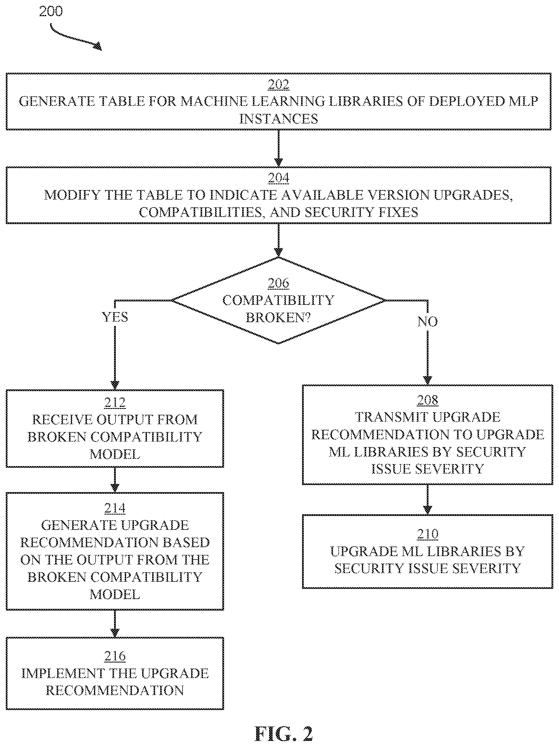 Patent US11836483 Figure 2 – Compatible and secure software upgrades