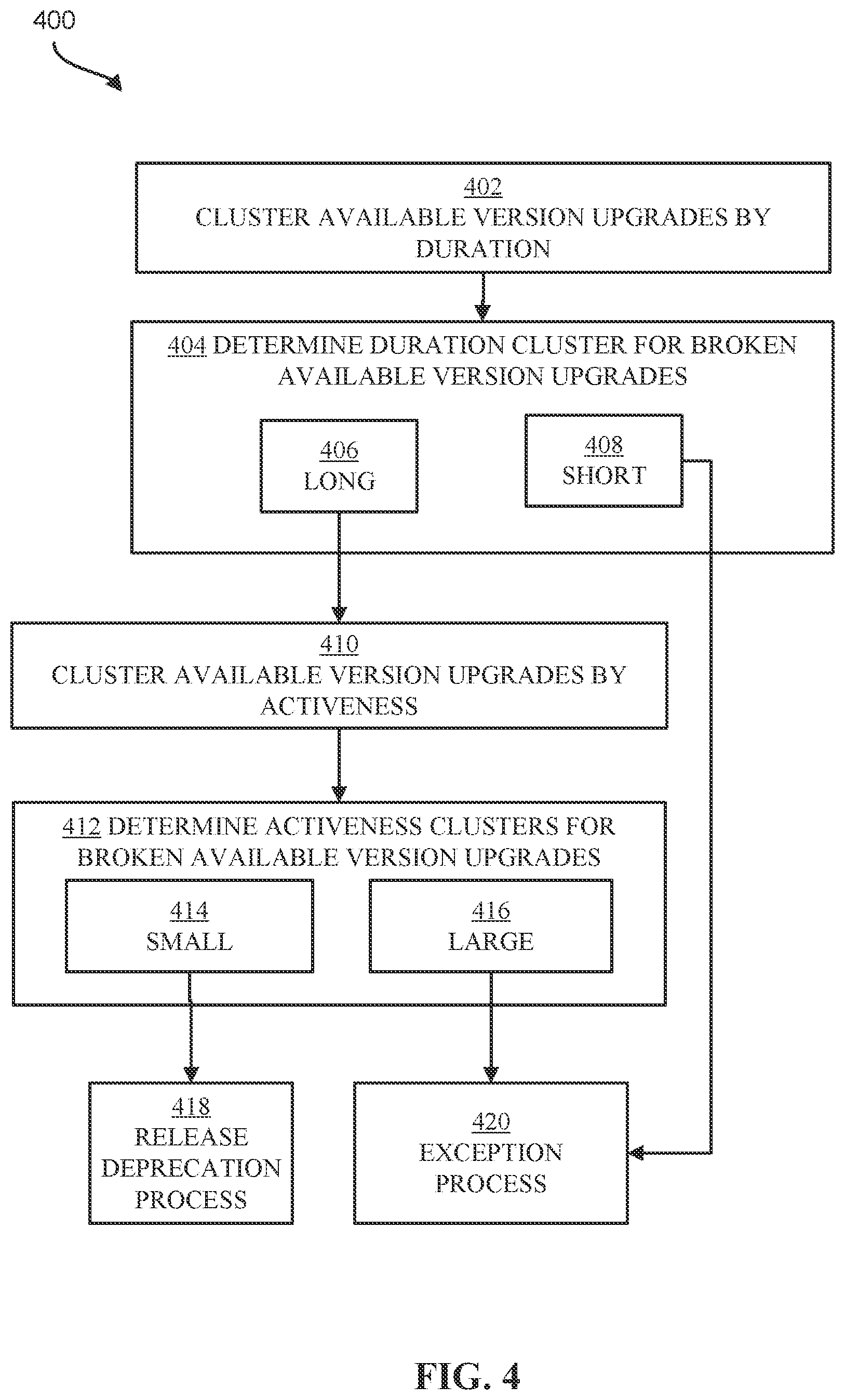 Patent US11836483 Figure 4 – Compatible and secure software upgrades