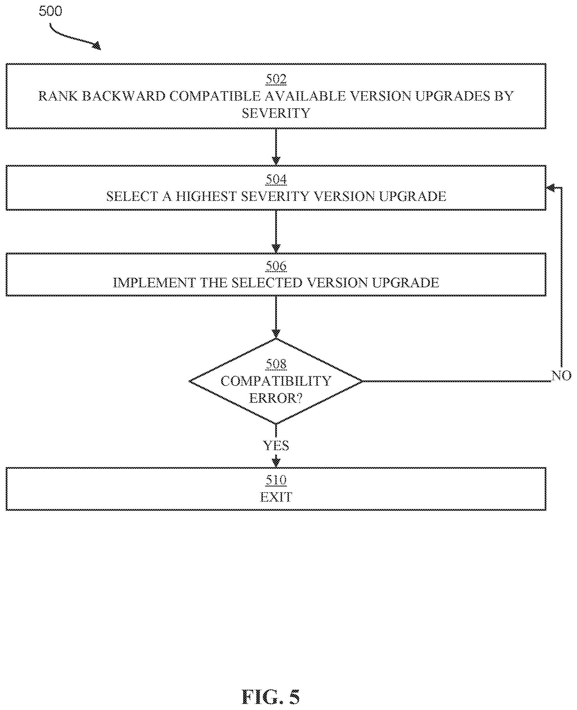 Patent US11836483 Figure 5 – Compatible and secure software upgrades