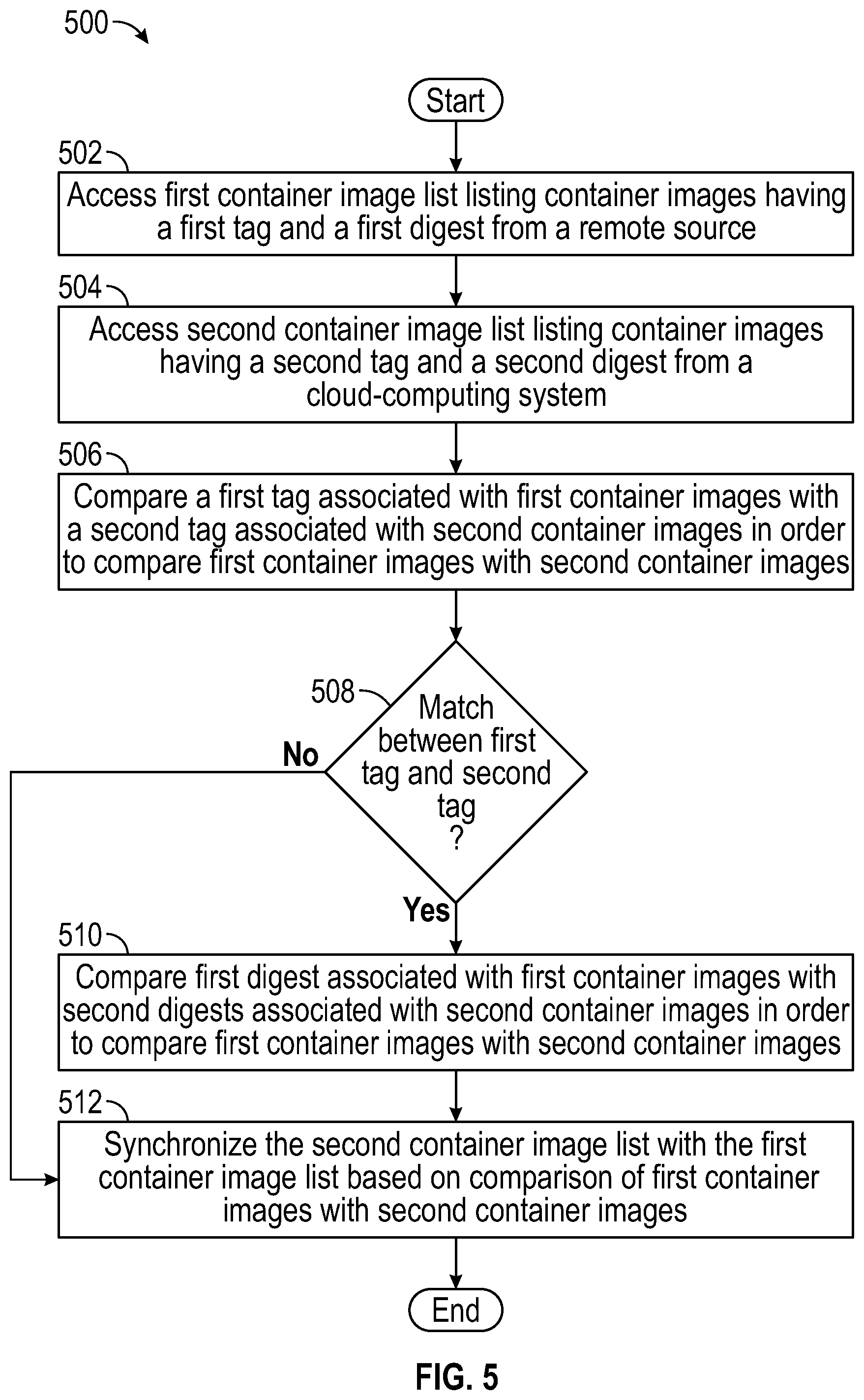 Patent US11836484 Figure 3 – Docker image registry synchronization service