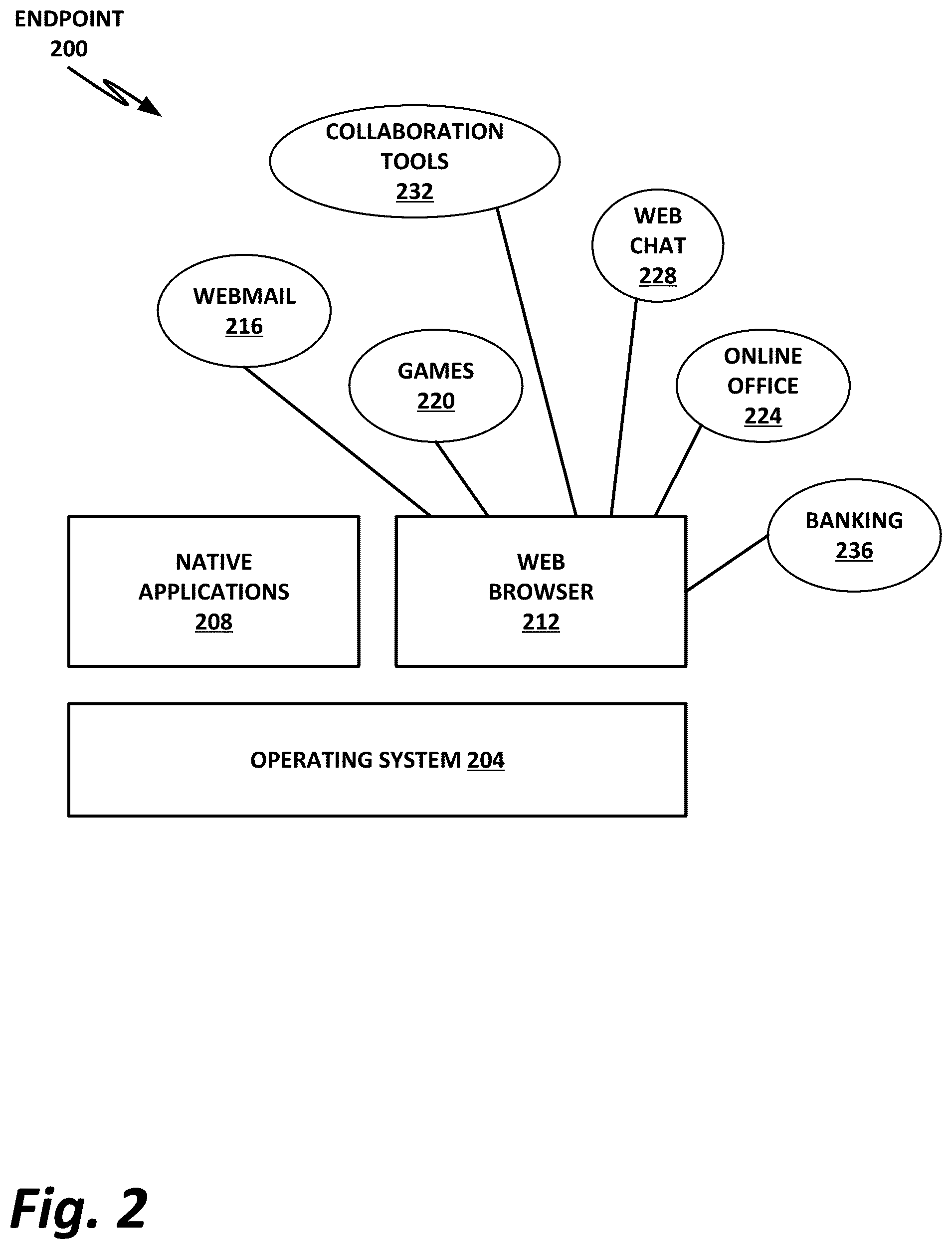 Patent US11836508 Figure 2 – Contextual management of browser extensions