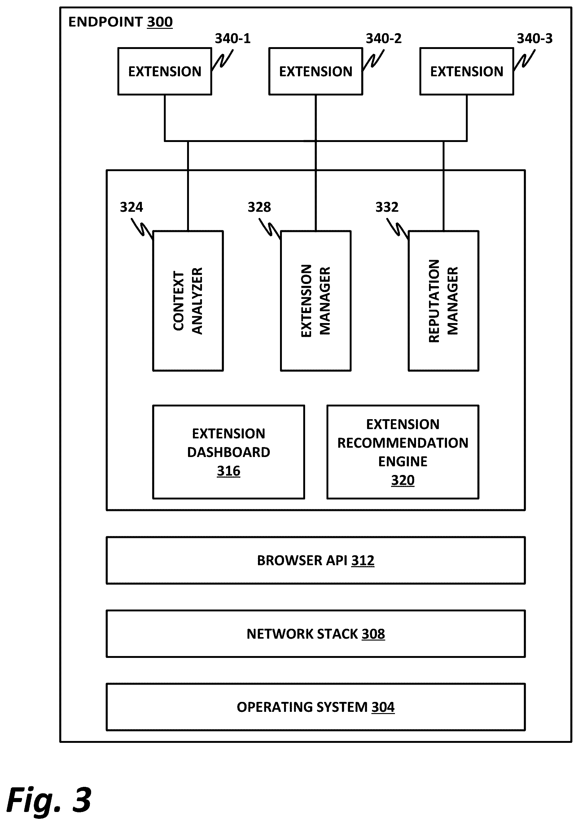 Patent US11836508 Figure 3 – Contextual management of browser extensions