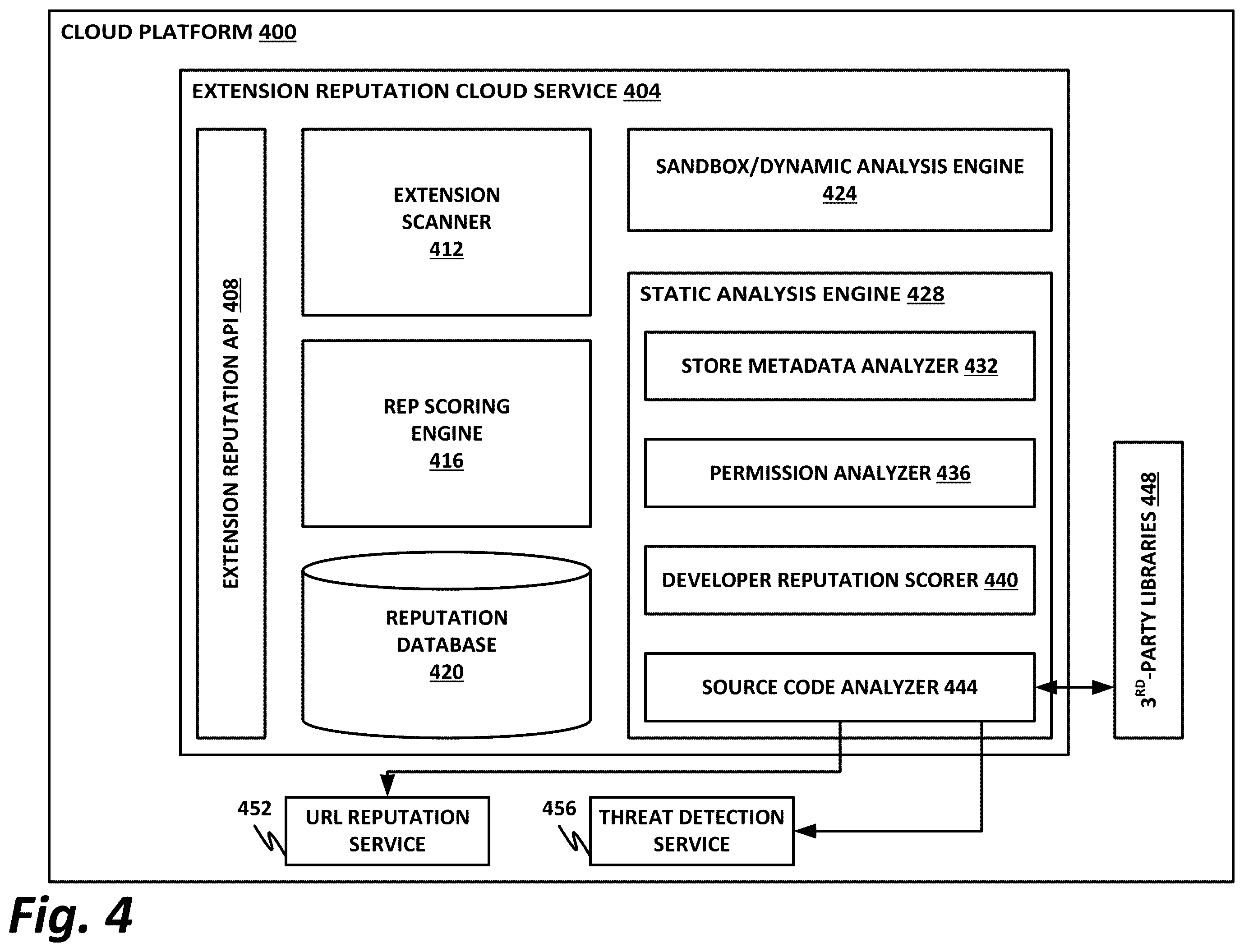 Patent US11836508 Figure 4 – Contextual management of browser extensions