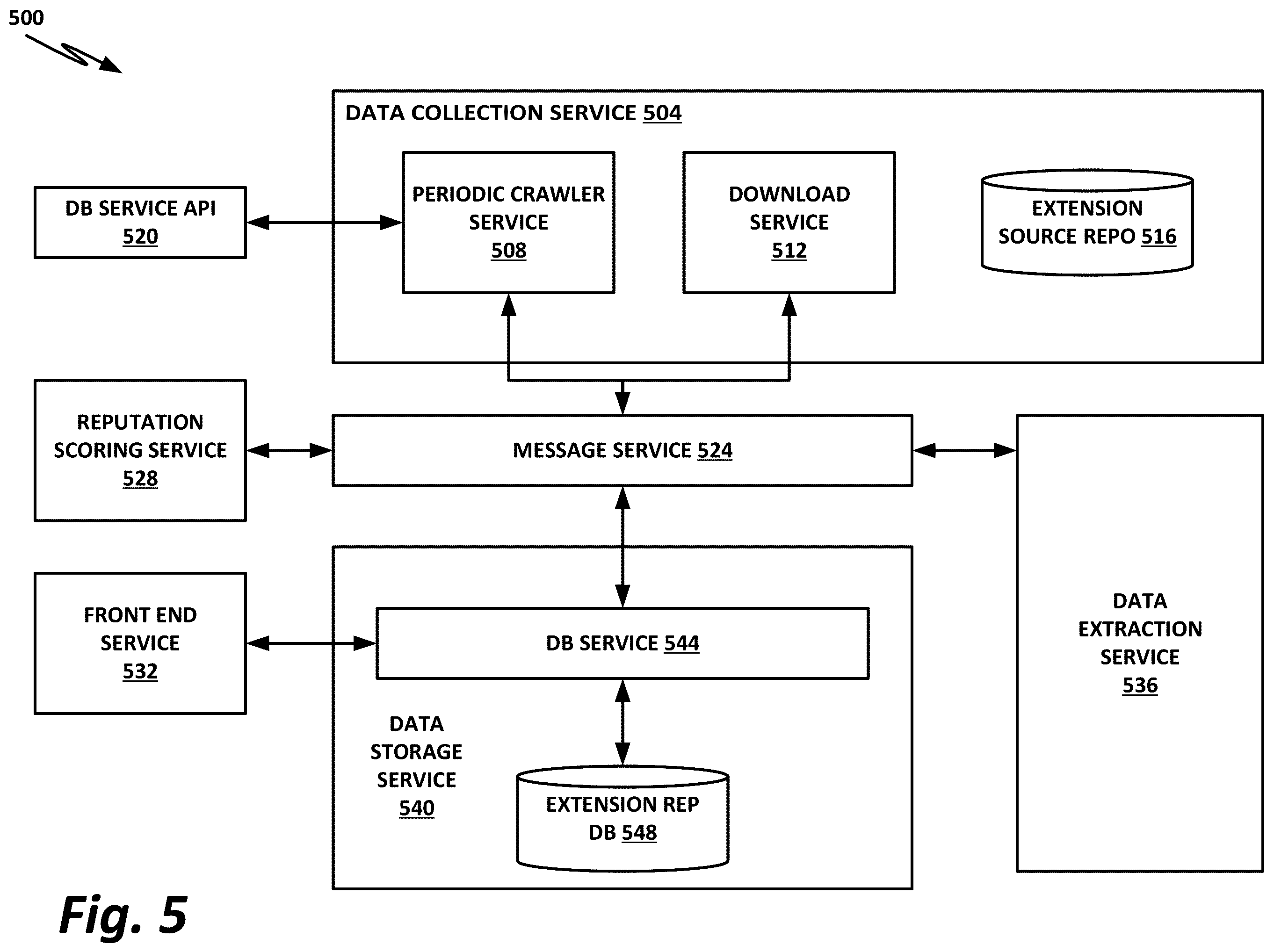 Patent US11836508 Figure 5 – Contextual management of browser extensions